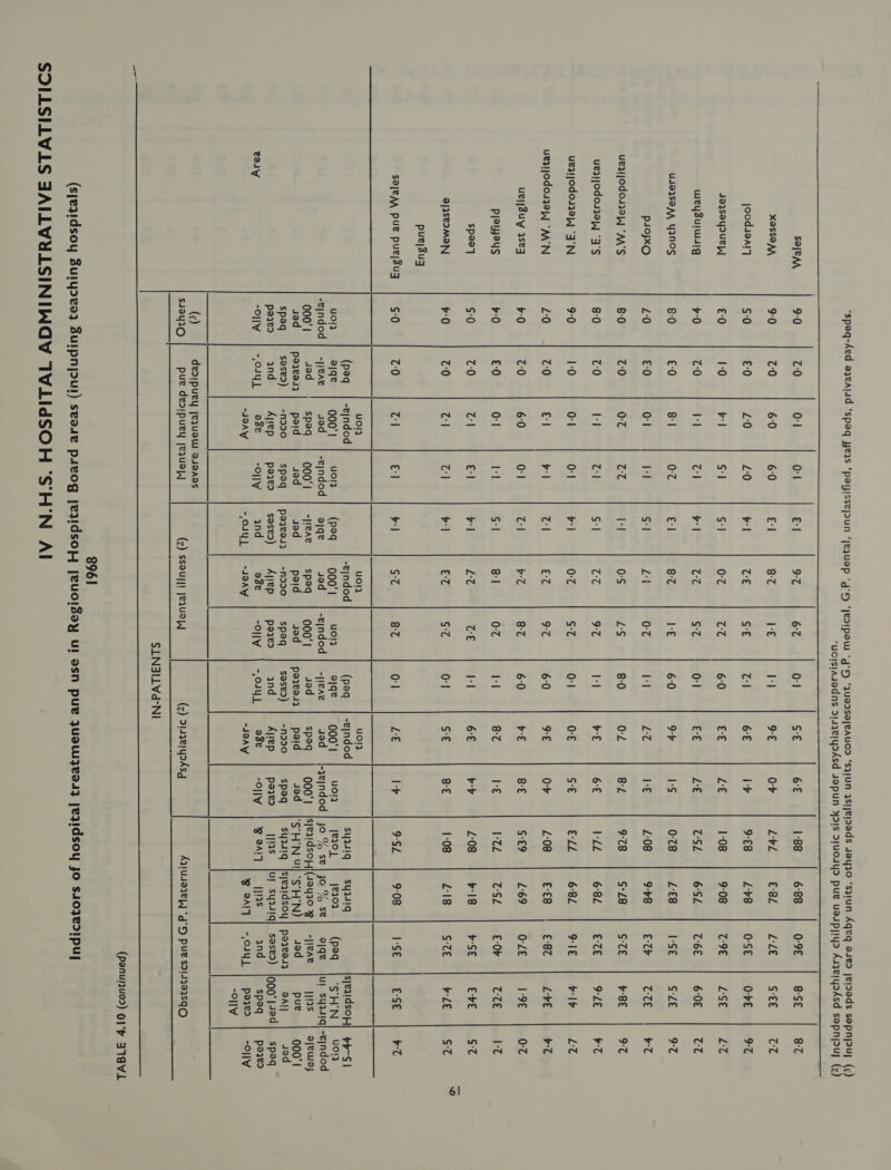 *speq-Aed aaeajd ‘spaq yeas ‘payissejoun ‘yequap ‘g's ‘yea!peuw “g's ‘JueIsejBAUODd ‘sjJUN ys!jeIDads 4aYyIO ‘sjz1UN Aqeq aed jeIDeds sepni&gt;uy (¢) ‘uoisiAsadns 2143e1YyoAsd sapun 491s 2}UOsYD pue Udspyly&gt; AsyeIYyrAsd sepnjouy (z)                            SOleAA 9:0 t-0 0-1 0-1 eI Le 67 0-1 cH 6E 1-88 6-88 0-9€ 8:SE 8-7 XOSSOAA 9:0 t-0 6:0 6:0 el 8-7 1-€ II cue Or Lvl £32 LL€ S-€€ CT joodsaary $0 £:0 L0 £0 vl GE Ge Gl 6€ I'v 9-€8 L8 0-SE O-vE re daqsayruep £0 1-0 aa sl Sl 0-7 (are 6:0 oe ALS 1:08 9-08 (aya LSE LC weysulwig v0 t-0 Il col eg. (ene wire 0-1 ers LE CSL 6°SL T-6E 6:0€ GC Ud9ISBAA YINOS 8:0 £:0 8°] 0-7 I 8-7 1-€ 6:0 oF 1:5 0:78 L€8 1-SE S28 97 P4OJXO £0 £0 0-1 Ie] si BA 0-7 at L@ I-€ £08 9-v8 €-tr (Sra y@ ueri/Odo4IaPy “AAS 8:0 c-0 0-7 Ge Ie] 0°S LS 8-0 0-Z 8-2 9-78 S°28 ora y-8E 9:7 ueijodourapy °3°S 8:0 c:0 I-] (5 , CG oe Tet v-£ 6£ iy ale 6°82 €-ZE 9-LE y'7 uezjOdos39L) “3°N 9:0 1-0 0-1 0-1 vl 0-7 SC 0-1 O-€ st ELL 6°82 91€ vir LC ueijodouzapW] “AA'N L:0 7-0 el vl (4a £7 oe 6:0 RE Or L:08 £-€8 £87 LYve vC uryjZuy yseq v0 t:0 6:0 0-1 (a v'T 8-7 6:0 be 8-€ rig Fd 1:69 0-ZE lege 0:7 PIPWPUS v0 £:0 0°! I] Si 8:1 0:7 1-1 8-7 I-€ 1-@Z TGL £-0r CCE 1-@ Spee] $0 t:0 (a er] yl eye Ge Il 6€ ey £08 v8 PSs E-vE See a)IseIMeN ¢:0 c-0 (4) (om v°| tc S3c 0:1 Se BE 1:08 £18 “pas v-LE a5 purjsuq SajeAA puke puejsuy $0 70 (aa 1 v| St 8-7 0-1 18S 4 9:34 9:08 I-SE €-GE yT uolz uon uon (peq | -ejndod -ejndod (peq | -ejndod sywiq | sydiq sjeridsoH| pp-S| sched ba 219% 000°! uoly (paq 000°| uo! 219 000°! uo}d [e270] [e203 (pP9q_ | “S'H'N | ¥O!3 -eindod | -jivae dad | -ejndod| ajqe dad | -ejndod | -j1eae sad |-yejndod | jo % se|jyo% se} ajqe ju syasiq)-ejndod 000'| sad speq | ooo; | -eae | speq | 000‘ Jed speq | O00‘! |sleridsopHj(4eyr0 ge] eae | jigs | eyeway dad peiees3 | paid dod jod paid ded paieeia | paid Jed |'S°H'N Ul] “S°HN) dod pue 000‘1 spaq sesed) | -no20 speq | payeeu3z| -no00 speq sase&gt;) | -no00 speq syqsiq |sjeaidsoy| payeeia | = aAl| dod paie and Ayrep peie&gt; | saseo) Ayep poqes and Ayrep pai. W138 Jul syasiq} sased) |Qoo'}4ed| speq ray -O|[Y | &gt;, O44. ase -O}|W and ase -O}]W | -,O4UL ase -Ol|'y | 28 BAIT Tess and speq peqeo -JOAY -O4U] | -doAW -JBAY BW BAI] | -,C4yL | pares -O}|W “OllV (c) dedipury jejuaw asada s49yIO pue dedipuey jequopy (z) ssoujy! yequapy (z) d143e1YydAsq AyusazVPJ “d’D Pue sri4303sqCO SLNAILVd-NI (panujuo&gt;) OI’ 3VAVL 8961 (sjezidsoy Sulyove} Suipnjoul) seoue puvog jezidsopy jeuc!Zay Ul osn pue jUaW3ZeII3 [ezIdSOY JO S410}E&gt;!PU] SDILSILVLS JAILVULSININGY TVLIGSOH 'S'H'N Al