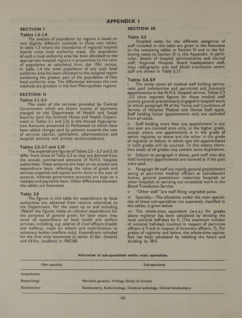 SECTION | Tables 1.3-1.4 The analysis of population by regions is based on two slightly different methods in these two tables. In table 1.3 where the boundaries of regional hospital boards cross local authority areas, the population of such a local authority area has been allocated to the appropriate hospital regions in proportion to the ratio of population as calculated from the 1961 census. In table 1.4 the total population of any such local authority area has been allocated to the hospital region containing the greater part of the population of that local authority area. The differences between the two methods are greatest in the four Metropolitan regions. SECTION II Tables 2.1-2.4 The costs of the services provided by Central Government which are shown consist of payments charged to the Department of Health and Social Security (and the Scottish Home and Health Depart- ment in Tables 2.1 and 2.2) in the Annual Appropria- tion Accounts presented to Parliament to which have been added charges paid by patients towards the cost of services (dental, ophthalmic, pharmaceutical and hospital amenity and private accommodation). Tables 2.5-2.7 and 2.10 The expenditure figures of Tables 2.5 — 2.7 and 2.10 differ from those of Table 2.3 as they are derived from the annual, summarised accounts of N.H.S. hospital authorities. These accounts are kept on an income and expenditure basis, reflecting the value of goods and services supplied and capital works done in the year of account, whereas government accounts are kept on a receipts and payments basis. Other differences between the tables are footnoted. Table 2.8 The figures in this table for expenditure by local authorities are obtained from returns submitted to the Department. For the years up to and including 1966/67 the figures relate to relevant expenditure for the purposes of general grant; for later years they cover all expenditure on local health and welfare services, including, e.g. salaries of chief officers (health and welfare), meals on wheels and contributions to voluntary bodies (welfare only). Expenditure included for the first time amounted to about £1-0m. (health) and £4-5m. (welfare) in 1967/68. Table 3.2 Detailed notes for the different categories of staff included in this table are given in the footnotes to the remaining tables in Section Ill and in the fol- lowing notes to Section Ill in this Appendix. In partl- cular, details of hospital administrative and clerical staff, Regional Hospital Board headquarters staff, mass radiography unit and blood transfusion centre staff are shown in Table 3.17. Tables 3.3-3.9 i The tables cover all medical staff holding perma- nent paid (whole-time and part-time) and honorary appointments in the N.H.S. hospital service. Tables 3.3 -3.5 show separate figures for those medical staff (mainly general practitioners) engaged in hospital work to whom paragraph 94 of the Terms and Conditions of Service of Hospital Medical and Dental Staff apply. Staff holding locum appointments only are excluded from all tables. ii Staff holding more than one appointment in any one year are counted once only, in the higher grade, except where one appointment is in the grade of senior registrar or above and the other in the grade of registrar or below, in which case the appointments in both grades will be counted. To this extent there- fore totals of all grades may contain some duplication. iii Subject to paragraph ii above, paid staff who also hold honorary appointments are counted as if the post were paid. iv Paragraph 94 staff are mainly general practitioners acting as part-time medical officers at convalescent homes, general practitioner maternity hospitals or other hospitals or carrying out occasional work in the Blood Transfusion Service. v “Other staff ’’are staff filling ungraded posts. vi Specialty - The allocation under the main special- ties of those sub-specialties not separately classified in the tables, is given below vii The whole-time equivalent (w.t.e.) for grades above registrar has been calculated by dividing the total notional half-days by Il. (The maximum number of notional half-days counted in respect of part-time officers is 9 and in respect of honorary officers, 7). For grades of registrar and below, the whole-time equiva- lent has been calculated by totalling the hours and dividing by 38-5.  Main specialty Sub-specialties  Anaesthetics Bacteriology Biochemistry 