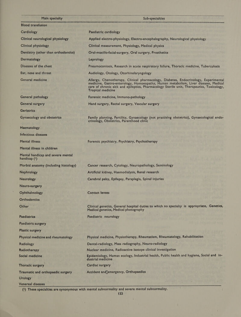 Main specialty   Sub-specialties  Blood transfusion Cardiology Clinical neurological physiology Clinical physiology Dentistry (other than orthodontics) Dermatology Diseases of the chest Ear, nose and throat General medicine General pathology General surgery Geriatrics Gynaecology and obstetrics Haematology Infectious diseases Mental illness Mental illness in children Mental handicap and severe mental handicap (1) Morbid anatomy (including histology) Nephrology Neurology Neuro-surgery Ophthalmology Orthodontics Other Paediatrics Paediatric surgery Plastic surgery Physical medicine and rheumatology Radiology Radiotherapy Social medicine Thoracic surgery Traumatic and orthopaedic surgery Urology Paediatric cardiology Applied electro-physiology, Electro-encephalography, Neurological physlology Clinical measurement, Physiology, Medical physics Oral-maxillo-facial-surgery, Oral surgery, Prosthetics Leprology Pneumoconiosis, Research in acute respiratory failure, Thoracic medicine, Tuberculosis Audiology, Otology, Otorhinolaryngology Allergy, Chemotherapy, Clinical pharmacology, Diabetes, Endocrinology, Experimental medicine, Gastro-enterology, Homoeopathy, Human metabolism, Liver diseases, Medical care of chronic sick and epileptics, Pharmacology Sterile unit, Therapeutics, Toxicology, Tropical medicine Forensic medicine, Immuno-pathology Hand surgery, Rectal surgery, Vascular surgery Family planning, Fertility, Gynaecology (not practising obstetrics), Gynaecological endo- crinology, Obstetrics, Parenthood clinic Forensic psychiatry, Psychiatry, Psychotherapy Cancer research, Cytology, Neuropathology, Seminology Artificial kidney, Haemodialysis, Renal research Cerebral palsy, Epilepsy, Paraplegia, Spinal injuries Contact lenses Clinical genetics, General hospital duties to which no specialty is appropriate, Genetics, Medical genetics, Medical photography Paediatric neurology Physical medicine, Physiotherapy, Rheumatism, Rheumatology, Rehabilitation Dental-radiology, Mass radiography, Neuro-radiology Nuclear medicine, Radioactive isotope clinical investigation Epidemiology, Human ecology, Industrial health, Public health and hygiene, Social and in- dustrial medicine Cardiac surgery Accident and’emergency, Orthopaedics