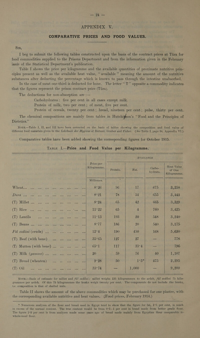 ah” Bigml APPENDIX. V. COMPARATIVE PRICES AND FOOD VALUES. Sir, I beg to submit the following tables constructed upon the basis of the contract prices at Tira for food commodities supplied to the Prisons Department and from the information given in the February issue of the Statistical Department’s publication. Table I shows the price per kilogramme and the available quantities of proximate nutritive prin- ciples present as well as the available heat value, “ available’? meaning the amount of the nutritive substances after deducting the percentage which is known to pass through the intestine unabsorbed. In the case of meat one-third is deducted for bone. The letter “‘ T”’ opposite a commodity indicates. that the figures represent the prison contract price (Tura). The deductions for non-absorption are :— Carbohydrates: five per cent in all cases except milk. Protein of milk, two per cent; of meat, five per cent. Protein of cereals, twenty per cent; bread, nineteen per cent; pulse, thirty per cent. The chemical compositions are mainly from tables in Hutchiyon’s “Food and the Principles of Dietetics.” Note.—Table I, II, and III have been corrected on the basis of tables showing the composition and food value of different food materials given in the Lehrbuch der Hygiene of Rubner, Gruber and Ficher. (See Table I, page 54, Appendix VI.)- Comparative tables have been added showing the corresponding figures for October 1915. Taste [.—Price and Food Value per Kilogramme.'     AVAILABLE       Priceper | dp : Kilogramme. | ee 3 ern at one | Milliemes. Sai Wheat. scostaaeie Orie 8°26 96 LZ 675 3,253 ER se ise dee ts te CCR Pea EE MT 8°21 78 o-+4 bO9 3,443 (T) Millets. ovis mic, cece eee 8°24 65 42 665 3i5B29e (13: Rice vis ls ee ee MRT eee 65 4 760 3,425. (T) Lentil 225... 6, Shay en Tere 193 20 548 3,240: (T) Beans. .:. {sane vay. dimurtda: wont 2 el OPC isan ter 20 540 8,175: Fal sedani(orndey™.: Weed, ae 190 450 168 5,620: (T) Beef (with bone)... as. see scr cee. oss| 85°65 127 27 a 178- (T) Matton (with boney.2 if. saa, tee ast 65° 1 ry 33°4 — 796. (T) Milk: (gamuos) S44 aliees ato este oe 59 16 40 1,107 (T) Bread Cyheaten jer ess a ee ee 9°28 50 bgt gs AT5 2,295 (TE) Oil —* ivheotvieo Dive tecnege eam earn 33°74 — 1,000 — 9,200    Nore.—Basis of estimate for millet and fa] suddni: millet weighs 135 kilogrammes to the ardeb, fal sudani 75 kilo- grammes per ardeb. Of this 75 kilogrammes the husks weigh twenty per cent. The components do not include the husks,. i.e. composition is that of shelled nuts. Table II shows the amount of the above commodities which may be purchased for one piastre, with: the corresponding available nutritive and heat values. (Food prices, February 1914.) * Numerous analyses of the flour and bread used in Egypt tend to show that the figure for fat, 1°5 per cent, is much in excess of the normal content. The true content would be from 0°5-1 per cent in bread made from better grade flour. The figure 15 per cent is from analyses made some years ago of bread made mainly from Egyptian flour comparable to- whole-meal flour.