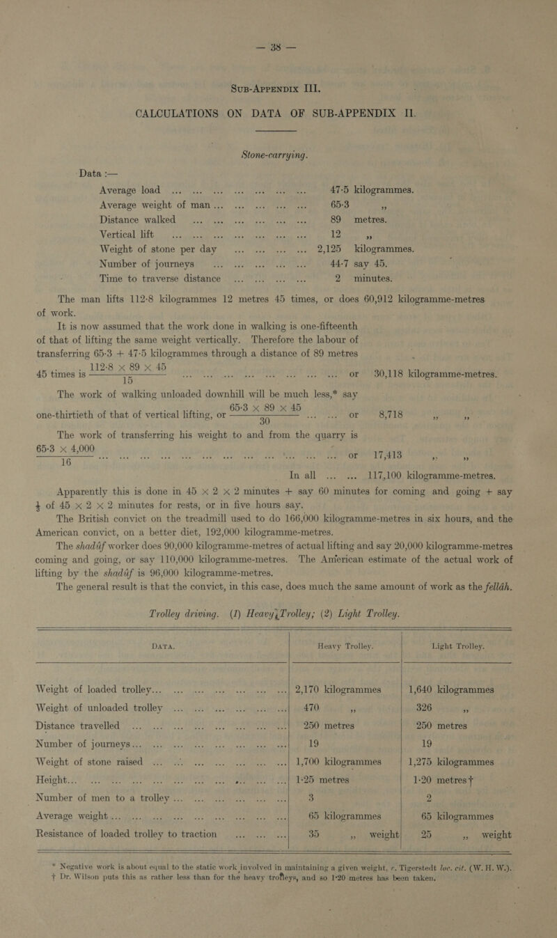 ate Sus-AppEeNnpDIx III. CALCULATIONS ON DATA OF SUB-APPENDIX II. Stone-carrying. -Data :— Average ‘load: «2.i 4. hace. &lt;2&gt; cae ee 47-5 kilogrammes. Average weight of man... ... ..0, bsp) eee 65:3 Z Distance walked 90 35. 7 eles: sa acohb eat eee 89 metres. Wertical :06. 4) 6 Gui cee ists meme ca 12 os Weight of stone per day... ... ... ... 2,125 kilogrammes. Number’ of yourneysi= eae et AS 44-7 say 45. Time to .traverse ‘distance 2 4.9 oY ae! 2 minutes. The man lifts 112-8 kilogrammes 12 metres 45 times, or does 60,912 kilogramme-metres of work. It is now assumed that the work done in walking is one-fifteenth of that of lifting the same weight vertically. Therefore the labour of transferring 65-3 + 47-5 kilogrammes through a distance of 89 metres e+ 8 45 45 times is aie ee Fee eke det yeh? Jae wes Ine OE ee DO Bey ALO Te Iv een ree The work of walking unloaded downhill will be much less,* say A. 5 one-thirtieth of that of vertical lifting, or haa OUR ATaRE 8,718 iS The work of transferring his weight to and from the quarry is 65:3 x 4,000 16   Oe TN Se hee cot ede ae ge eee ee ee ee a a ” In all... ... 117,100 kilogramme-metres, Apparently this is done in 45 x 2 x 2 minutes + say 60 minutes for coming and going + say 4 of 45 x 2 x 2 minutes for rests, or in five hours say. The British convict on the treadmill used to do 166,000 kilogramme-metres in six hours, and the American convict, on a better diet, 192,000 kilogramme-metres. ; The shadiif worker does 90,000 kilogramme-metres of actual lifting and say 20,000 kilogramme-metres coming and going, or say 110,000 kilogramme-metres. The American estimate of the actual work of lifting by the shadif is 96,000 lilogramme-metres, The general result is that the convict, in this case, does much the same amount of work as the felldh. Trolley driving. (1) Heavy,Trolley; (2) Light Trolley.   DATA, Heavy Trolley. Light Trolley.   Weight of loaded trolley... ... ... ... ... .. «| 2,170 kilogrammes 1,640 kilogrammes Weight of unloaded trolley ... 2 4.0 wee wer ee] 2 470 3 326 ss Distance ‘travelled 6.0 ee a. ee ee | OU ame tes 250 metres Numaber. of. |ouriievaitasiy ss thin ifie. 01s bso Lee 19 19 Weight of stone raised ... 21. 1. «1... «+. «s-| 1,700 kilogrammes 1,275 knlogrammes Height. 10 ees sak ath eae geet mena oe een ee 1:20 metres f Number. of men: toa rolle yin. 05,24 cua eter are 3 2 Average weight wisgpujjecugiudss vac” cso ekieneee | eeu De alosTammes 65 kilogrammes Resistance of loaded trolley to traction ... ... ... 35 » weight 25 » weight  * Negative work is about equal to the static work involved in maintaining a given weight, r. Tigerstedt Joc. cit. (W. H. W.).- + Dr. Wilson puts this as rather less than for the heavy trofleys, and so 1:20 metres has been taken.