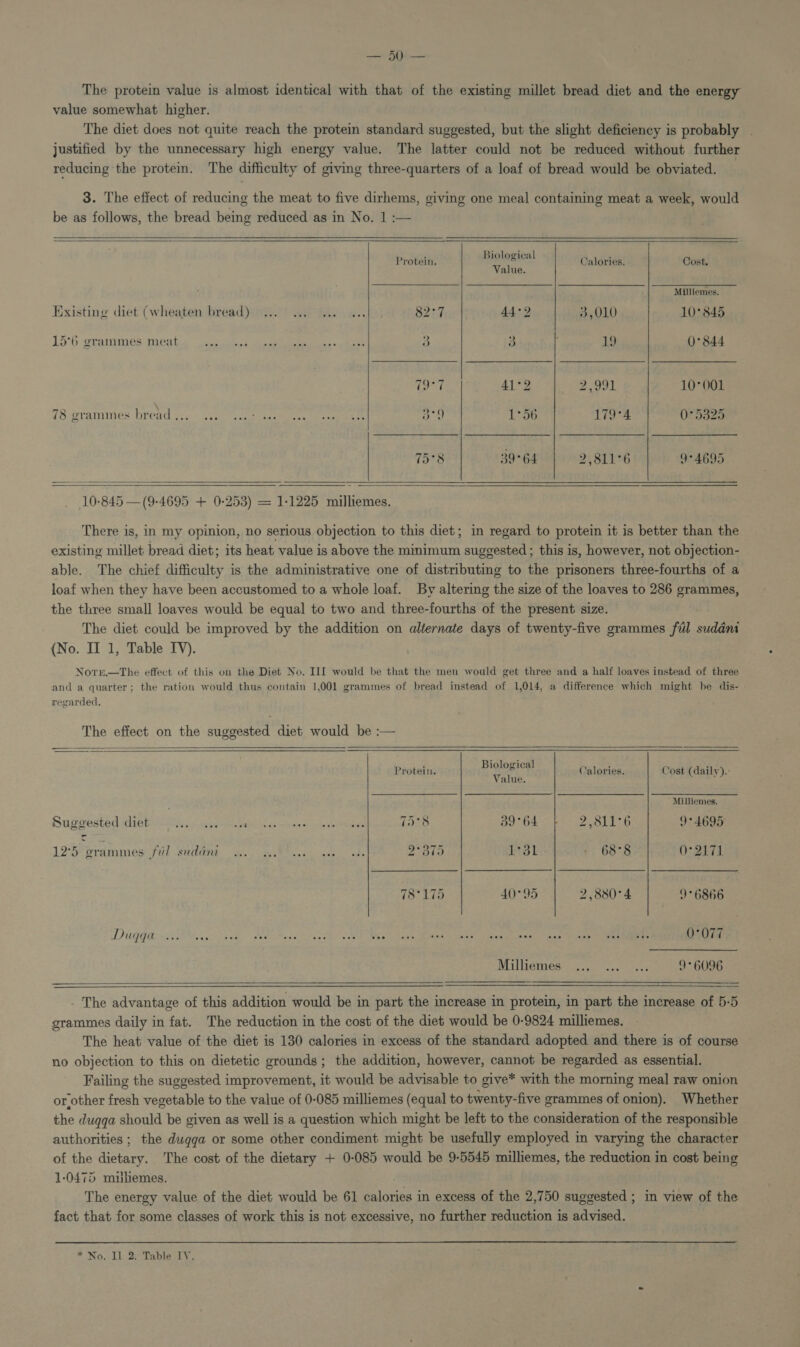 —at— The protein value is almost identical with that of the existing millet bread diet and the energy value somewhat higher. The diet does not quite reach the protein standard suggested, but the slight deficiency is probably . justified by the unnecessary high energy value. The latter could not be reduced without further reducing the protem. ‘The difficulty of giving three-quarters of a loaf of bread would be obviated. 3. The effect of reducing the meat to five dirhems, giving one meal containing meat a week, would be as follows, the bread being reduced as in No. 1 :—     Protein. Biolegical Calories. Cost. Value. Milliemes. Existing diet (wheaten bread) 82°7 44°2 3,010 10°845 15°6 grammes meat 3 a 19 0844 Ao A1°2 2, O91, 10°001 78 grammes bread ... 3°9 1°56 179°4 0° 5325 75°8 39°64 2,811°6 9°4695    _ 10-845 —(9-4695 + 0-253) = 1-:1225 milliemes.    There is, in my opinion, no serious objection to this diet; in regard to protein it is better than the existing millet bread diet; its heat value is above the minimum suggested ; this is, however, not objection- able. The chief difficulty is the administrative one of distributing to the prisoners three-fourths of a loaf when they have been accustomed to a whole loaf. By altering the size of the loaves to 286 grammes, the three small loaves would be equal to two and three-fourths of the present size. The diet could be improved by the addition on alternate days of twenty-five grammes fil suddm {No. II 1, Table IV). | Nore.—The effect of this on the Diet No. III would be that the men would get three and a half loaves instead of three and a quarter; the ration would thus contain 1,001 grammes of bread instead of 1,014, a difference which might be dis- regarded.    The effect on the suggested diet would be :—   oie. Biological ee PS d. 32 Protein, Value. Calories. Cost (daily). Milliemes. Suggested diet 1aie 39°64 2,811°6 9°4695 12°5 grammes ful suddni 2°375 1°31 68°8 0°2171 (8° 195 40°95 2,880°4 9° 6866 Dugqa O° O77 Milliemes 9° 6096     - The advantage of this addition would be in part the increase in protein, in part the increase of 5-5 grammes daily in fat. The reduction in the cost of the diet would be 0-9824 milliemes. The heat value of the diet is 130 calories in excess of the standard adopted and there is of course no objection to this on dietetic grounds; the addition, however, cannot be regarded as essential. Failing the suggested improvement, it would be advisable to give* with the morning meal raw onion or, other fresh vegetable to the value of 0-085 milliemes (equal to twenty-five grammes of onion). Whether the dugqa should be given as well is a question which might be left to the consideration of the responsible authorities ; the dugga or some other condiment might be usefully employed in varying the character of the dietary. The cost of the dietary + 0-085 would be 9-5545 milliemes, the reduction in cost being 1:0475 muiihemes. The energy value of the diet would be 61 calories in excess of the 2,750 suggested ; in view of the fact that for some classes of work this is not excessive, no further reduction is advised. * No. II 2. Table IY.