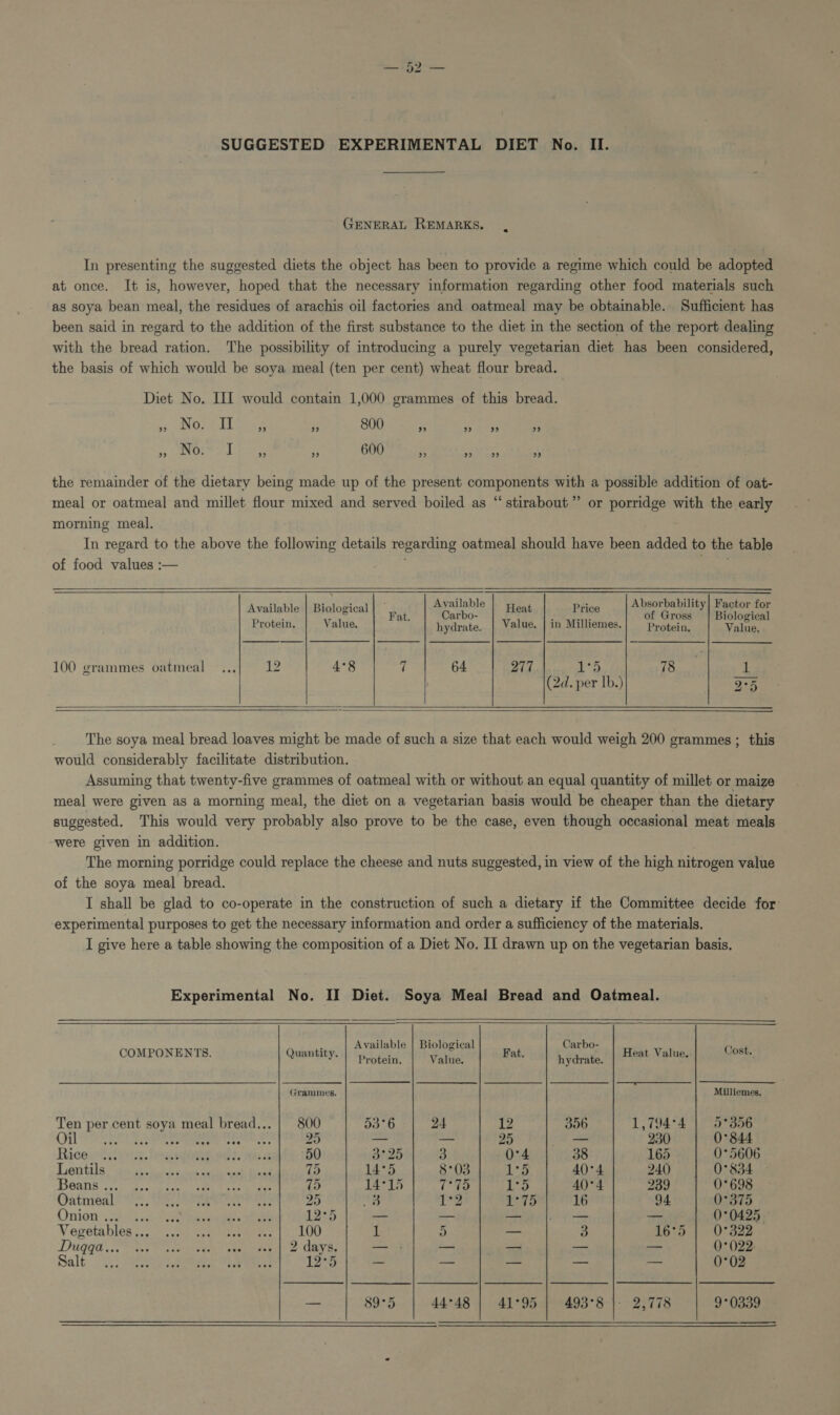 GENERAL REMARKS. In presenting the suggested diets the object has been to provide a regime which could be adopted at once. It is, however, hoped that the necessary information regarding other food materials such as soya bean meal, the residues of arachis oil factories and oatmeal may be obtainable. Sufficient has been said in regard to the addition of the first substance to the diet in the section of the report dealing with the bread ration. The possibility of introducing a purely vegetarian diet has been considered, the basis of which would be soya meal (ten per cent) wheat flour bread. Diet No. III would contain 1,000 grammes of this bread. > No. I] 3 99 800 > ” »> 9 » No. I » ”» 600 29 > > bP the remainder of the dietary being made up of the present components with a possible addition of oat- meal or oatmeal and millet flour mixed and served boiled as “ stirabout”’ or porridge with the early morning meal. In regard to the above the following details regarding oatmeal should have been added to the table of food values :— OK,    Jonlinblel wBlaloFical Absorbability| Factor for Available 2 “ Rae - Fat. Carbo- Egat . Frise of Gross | Biological Protein, Value. hydrate. | Value, | in Milliemes. Protein. Value, 100 grammes oatmeal... 12 4°8 7 64 277 1° 78 1 (2d. per Ib.) 3-5   The soya meal bread loaves might be made of such a size that each would weigh 200 grammes ; this would considerably facilitate distribution. Assuming that twenty-five grammes of oatmeal with or without an equal quantity of millet or maize meal were given as a morning meal, the diet on a vegetarian basis would be cheaper than the dietary suggested. This would very probably also prove to be the case, even though occasional meat meals were given in addition. The morning porridge could replace the cheese and nuts suggested, in view of the high nitrogen value of the soya meal bread. I shall be glad to co-operate in the construction of such a dietary if the Committee decide for experimental purposes to get the necessary information and order a sufficiency of the materials. I give here a table showing the composition of a Diet No, Il drawn up on the vegetarian basis. Experimental No. II Diet. Soya Meal Bread and Oatmeal.      Available | Biological Carbo- COMPONENTS. Quantity. | tein Value Fat hydrate, Heat Value. Cost. Grammes. Milliemes, Ten per cent soya meal bread... | 800 53°6 24 ted 356 1,794°4 | 5°356 Qn Re ee re 25 — — 25 — 230 0°844 Ricewiihony, heandonstisd) aks 50 3°25 3 0°4 38 165 0°5606 Lentils Si Neils ike eee Se teu 75 145 8°03 15 40°4 240 0° 834 Beans ...c ecb ton en to ee 75 14°15 7°75 Sah 40°4 239 0°698 Qatméal? S* | CR eae 25 “3 1*2 1°75 16 94. 0°375 Onion: JA%s 3 eee eee 125 — — — — — 0°0425. Vegetableg sss Sc eae aU 1 5 — 3 16°53.) -0°322 DGGE, ORS cede vee eaeea 2 GUY e: — — — 0° 022- Salt <5) Veg tie oe 13°95 _ — — — — 0°02 S| || | | ———_s ——— — 89°5 44°48 | 41°95 | 493°8 |- 2,778 9°0339