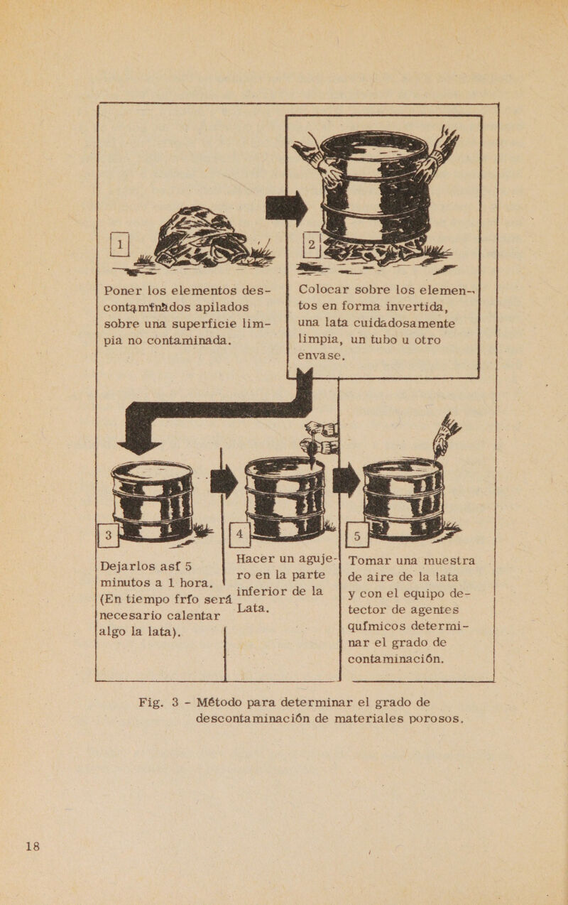  Colocar sobre los elemen-. tos en forma invertida, una lata cuidadosamente limpia, un tubo u otro Poner los elementos des- contamtnados apilados sobre una superficie lim- pia no contaminada.             Hacer un aguje- ro en la parte inferior de la Lata. Tomar una muestra de aire de la lata y con el equipo de- tector de agentes | químicos deterrmi- nar el grado de Dejarlos asf 5 minutos a 1 hora. (En tiempo frío será necesario calentar algo la lata).       Fig. 3 - Método para determinar el grado de descontaminación de materiales porosos.,