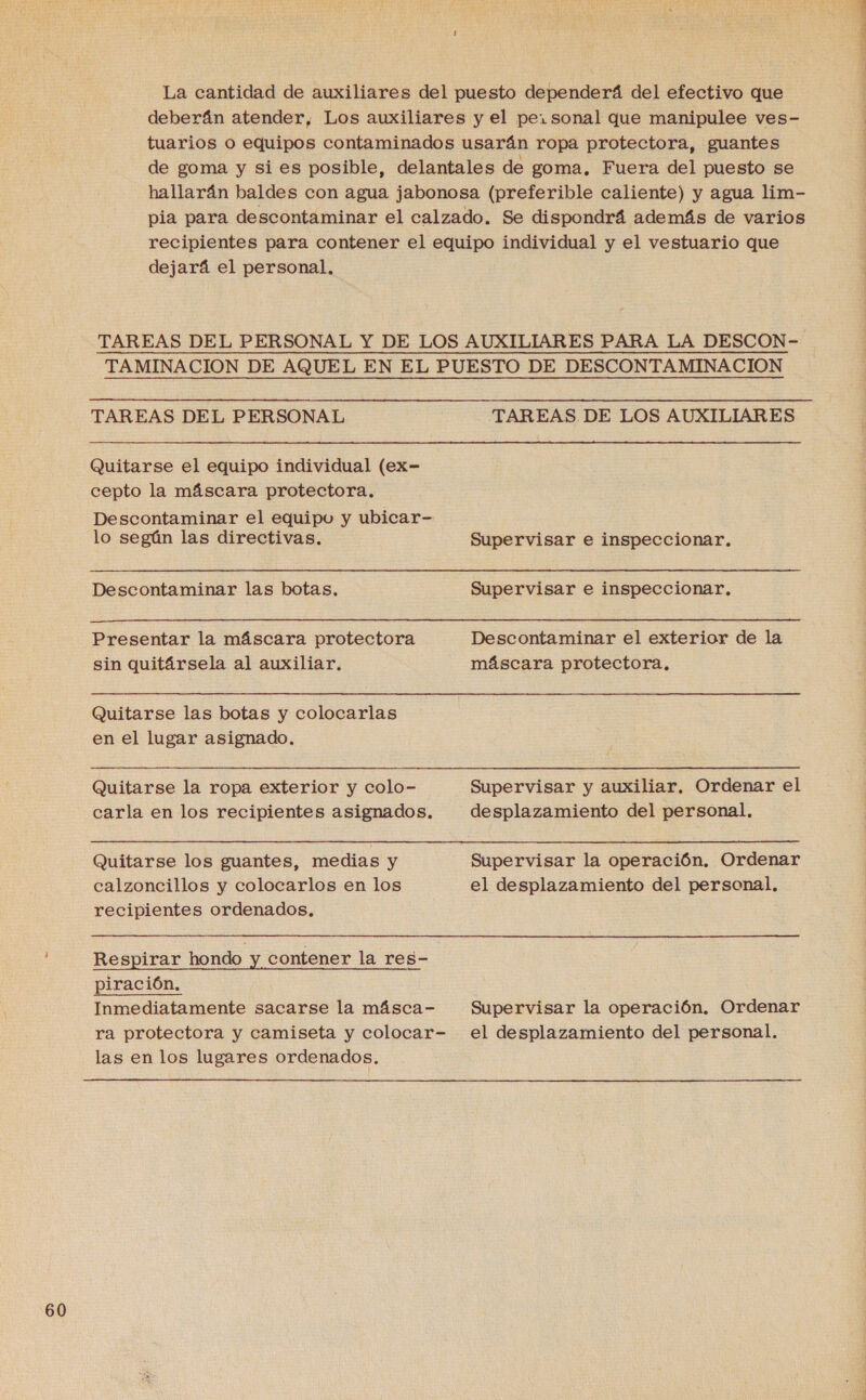 La cantidad de auxiliares del puesto dependerá del efectivo que deberán atender, Los auxiliares y el pe, sonal que manipulee ves- tuarios o equipos contaminados usarán ropa protectora, guantes de goma y si es posible, delantales de goma. Fuera del puesto se hallarán baldes con agua jabonosa (preferible caliente) y agua lim- pia para descontaminar el calzado. Se dispondrá además de varios recipientes para contener el equipo individual y el vestuario que dejará el personal, TAREAS DEL PERSONAL Y DE LOS AUXILIARES PARA LA DESCON- TAMINACION DE AQUEL EN EL PUESTO DE DESCONTAMINACION TAREAS DEL PERSONAL TAREAS DE LOS AUXILIARES Quitarse el equipo individual (ex- cepto la máscara protectora. Descontaminar el equipo y ubicar-  lo según las directivas. Supervisar e inspeccionar, Descontaminar las botas. Supervisar e inspeccionar, Presentar la máscara protectora Descontaminar el exterior de la sin quitársela al auxiliar. máscara protectora. Quitarse las botas y colocarlas en el lugar asignado. Quitarse la ropa exterior y colo- Supervisar y auxiliar. Ordenar el carla en los recipientes asignados. desplazamiento del personal. Quitarse los guantes, medias y Supervisar la operación, Ordenar calzoncillos y colocarlos en los el desplazamiento del personal. recipientes ordenados. Respirar hondo y contener la res- piración, Inmediatamente sacarse la másca- Supervisar la operación. Ordenar ra protectora y camiseta y colocar- el desplazamiento del personal. las en los lugares ordenados. PP