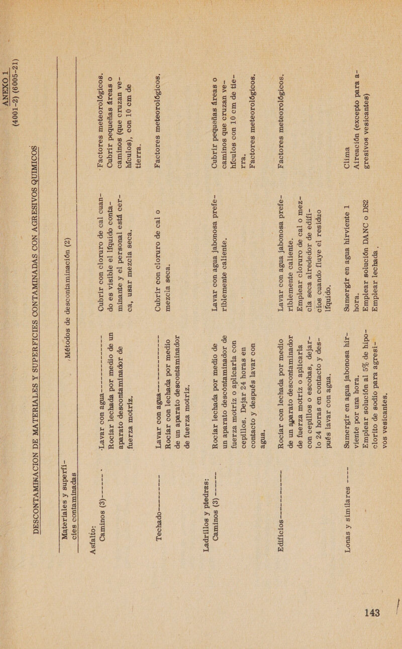 (S29JUBOISIA SOAISIIZ --e eaed oxdooxo) uproBaty Burro *SODIÍQ[O109I9U1 SIIOJDB A SODISQ[OIO9JDUI SIIOJOBA BA -91) 2p 9 QT U09 SO]NIJY -9A UBZNAD IND SOUTUILBO O Sea1g seusnbed x111RO *S09139]010339U1 S9.1010B 4 *BLAIO1 3p UD (1 U09 “(Sso¡noJu -2A UBZNIO oNb) SOUTUIEO O se91g seuanbad 111qnoy * EPByoa] 1e9¡duy ¿SA 0 ONVA Ugron]os Ies]duy *BIOY T aqusSTAaTy enSe ue I131ouIns “opmbJ] ONpIS9I [9 SÁN]J OPuBNI SOIO —1JIp9 Op 10Pap9A]R BDOS Eo -Z9U1 O [89 SP OANAO]O IR3]dUIH *9JU9F[80 SJUQUISTQEI -oJo1d esouoqe! en3re uo) IeABT *9JU9T]EO AJUQULIIQILA -ajox1d esouoqeÍ en3w uo9 IeaAB'] 2098 B]OZQUL O [89 9p OINIOJO UOD ALAN) *B098 B]oOZ9u1 Jesn “eo -199 $189 [tuosiad 9 Á aqueuru -ejuos opmb]] 19 9]QISTA SS Op -UBno 189 Sp O1N1O0]9 UY ITIQNO   *S9JUBOISIA SOA 189138 BABA OTPpoS 3P OJL1O]O -odtyg ap %S [e ugronjos 1es]dug *B10Y Bun od ajusta -11y esouoqeÍ en3de ue IFSJSUInS *gn3e uo) IBAe] sand -S9p Á 030eJuo9 US SBIOY $Z O] -1elop *seqoosa o so[¡idso uoo e]1eode o ZI1j0U1 BZ19N] DP IOPEUfuIBuOosop ozeaede un ap OTp9U1 10d BPEUYDA]| UOD IBIDOH “ende U09 IBAR] SAINdSOp Á 0308]UOD ue seloy pz aelog “soriideo U09 B]IBOLAB O Z[AJOUL BZI9NJ 9p IOPEUTUIEJUYOSSP oye1ede un 9p OTpaur 10d EpByos] IBTooH *Z[IJOUI BZ 19NJ DP JOPBUTUIeJuOoS3P OyeIBdAR UN Sp OJp9U1 JOA BPEYDI] VOD IBIDOH Sono oo ---BN8B U0) ABABT 9p IOPBUTUIBJUODSIP OJRABAB un 29p OIp9UL JOd BPBY9a] IBIOOY 143 ---- SOJB[IUIS Á SEUo”T So ------SOJONPA ------ (g) soupureo :SBApard Á SO[]IAPeT Ps -—-Opeyo9L AREAS (8) soufureg +03]8]5 Y  SEPBU[UIBJUOO SOTO   (12-009) (3-1007) A ONES 