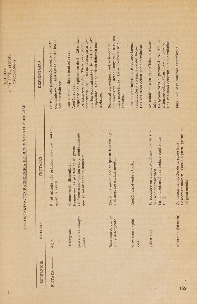  *sotorjiodns segon eaed opna Ánpr *SOPpB]O1JUOD 19S UPIDYDP SONPISIL so *OISIUÍBUI O OTUTUIN]E 9AQOS ISABZITI) -n 9Q98P ON “¡Ruosaad Ja ted osoJI31194 *so]e] -UOZ1IOY SOrorjaodns us 0]9s a1qeor]dy *SOPejo1juo9 les u9qap sonpisel so'I :039N] [9p oyustuief(a]e Á UQTOB]IJUDA fuenq olambay *9]q8uie]jut a O0IXQL oONpIsaa 19 asIB]o1juo9 aqeq :sotoruedns seyo -nu eaed opna ÁnuI Opoj9lAl *SJUBuTuIeJuoo 19 409 0q991IS9 OJDBJUOD US [BUOSISA *9SIB]OAI -409 UpISqop sonpisax so'T *a]qruodstp 9IAUIIIS YISO ON “SIJUBUTUIBJUOO SO] SOP -03 eaed zeorjo sa ou “ojos “ejueljouad 1epod odod aua1,L “epjoe anb eued soj -NUTUI Q£ TS Sp UNTORoO1r de eun eJomboy *SABNS UQIODY *981B]01JUOD USQIP SONPISAA SOT *981BJOIJUOD USQ -9p SOJENpISIA SENÍB SP] *IOPBUruIeJuoo ojood [9 e1juos ugrodajoad exembal as *E]Boso UB 13 u9 ugtoBiado Bed 91011984 “UNIOBUTUIBJUOISIA *otorjiedns 8] sp ugroovuaa eya duo) %00T un US 1880 SONPII 9S UQIOBUTUIBJUOS BT *2peurueJuoo arorjad -ns e] uo0s ouruju 030ejuos un sxembal es *EgpIdgA 9JUSAJOSTP UQIDOY *9JUSUIEPB]STE 9JUIÍADIJDP O enSe opuezt[13n enb ugrooe Jofoui eun aual *ugron¡os us uUSua True es anb AJUBUTUIEJUOY 9 O SO(SIÁAVIOD UBUIIO] IS ESTAIS op Se]nojyaed se] usAsnuoy *3]qruuodsIp susu nuo) *EpeA9]9 UYNIOBU SVIVINTASIA SVIVINAA (epatu1Dy) UNISBIQY SOdIISNBO soo -TUPB31O SIJUDAJOS 9Jue3l1ojop £ enS -B U09 OPR391IS9Y soquel -9]ÁWOD SBIDUBISNS Ea 391Uu93 1919  OJOLAN he A VUVLNId  HOYA dAS  (OZ00T-T1T901) (90001) “(p006- 1006) GS OXHUNV