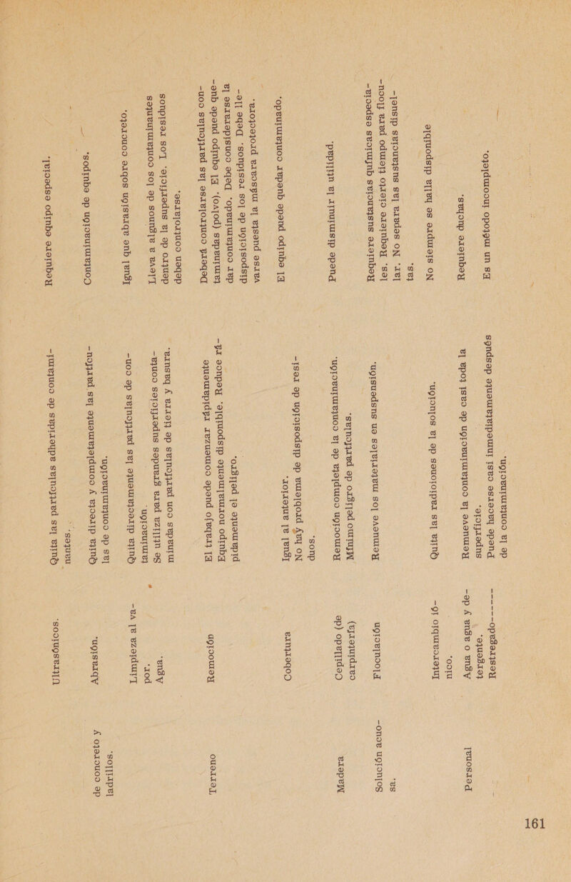 *o03J9dwuo9u opojgur un SH *seyonp s1ombay o]qruodstp e[18q es exdurars ON *Se) -[onstp SErOUe]SnS SE] Baedos ON *1E] -n901] eaed oduror] 031aro alombay “sal -troodso seorujnb seroue]sns 319 mboaYy pepr]19n e] amuruaspp spend oOpeururejuos aepanb apand odinbe 141 “2103093014 e1eosgul e] ejsand asta -911 9994 *SONPISAA SO] SP ug19¡sodstp 8] 9SIBISPISUOO ASA “OPBUTUIBJUOO IBP -enb opand odmbe 13 “(os]od) sepeururey -u09 sejnojy1ed se] asaejo13uoo paoqed - *98IB]OAJUOO UDIP sonpIsau so] “erorjredns 8] ap o1Jusp Soqueufuiejuoo so] sp soun3]e e BasrT *oJ919u00 a1qOS UYISTAGE SNb ens] *sodmba ap UQILOBUTUIBJUON o / «¡eroedse odimbe sxemboy *UQ[OBUTUIBJUOO E] SP sondsop SJUOUIe emp our ISTO 9SADITY APpANd *arorjaodns 8] epo] Isto ap usromatia dos e] SA0nuoy *UQTONJOS B] DP SAUOLOTPBA SB] eymb ugisuadsns US SO]BLIS]BU SO] SASNUSY *UQTOBUTUIBJUOS E] Sp Pj9]ÁVMOD UYTOOVIIYH *sonp -1894 op ugrorsodstp ep tura]qoud Áty ON 1o0TA493Ue 18 ¡enS] “018 9d 19 9yuawepid - pa sonpay “a]qmodstp aqua] euro Uu odmba oqueurepidga 1Iezuetuos epand ofeqeaj 14 *eanseq Á ex1op op sejnojq1ed uo sepeurul -2juoo soropjaodns sopurag eaed 8z1]1m os “UQTOBUTUIBI -u09 ep se¡nojp1ed se] aqusuiejo9ITp ey? UQTOBUTUIBIUOOS SP ST] -nopyaed se] ajuoureja¡duoo £ e3o9m1p emo, y -purezuoo ap sepraoype sepnojpaed se] e1m9d =o--- ope3913894 *24493193 -op Á en3e o engy *o91u -Q1 OIQUIBILSJUT UQIOB]|NIO]A (Ejiequidaeo ap) operiidao e1n319q00 AQTOOVISH “enSy “10d EA 18 BzOdurT UYISTIY *SODTUQSTAJA [EtU0s 19d es -on9e U9ron]os BISPBIA o0u3aSJIoaL SO[[HIP*T £ 03910U09 Sp