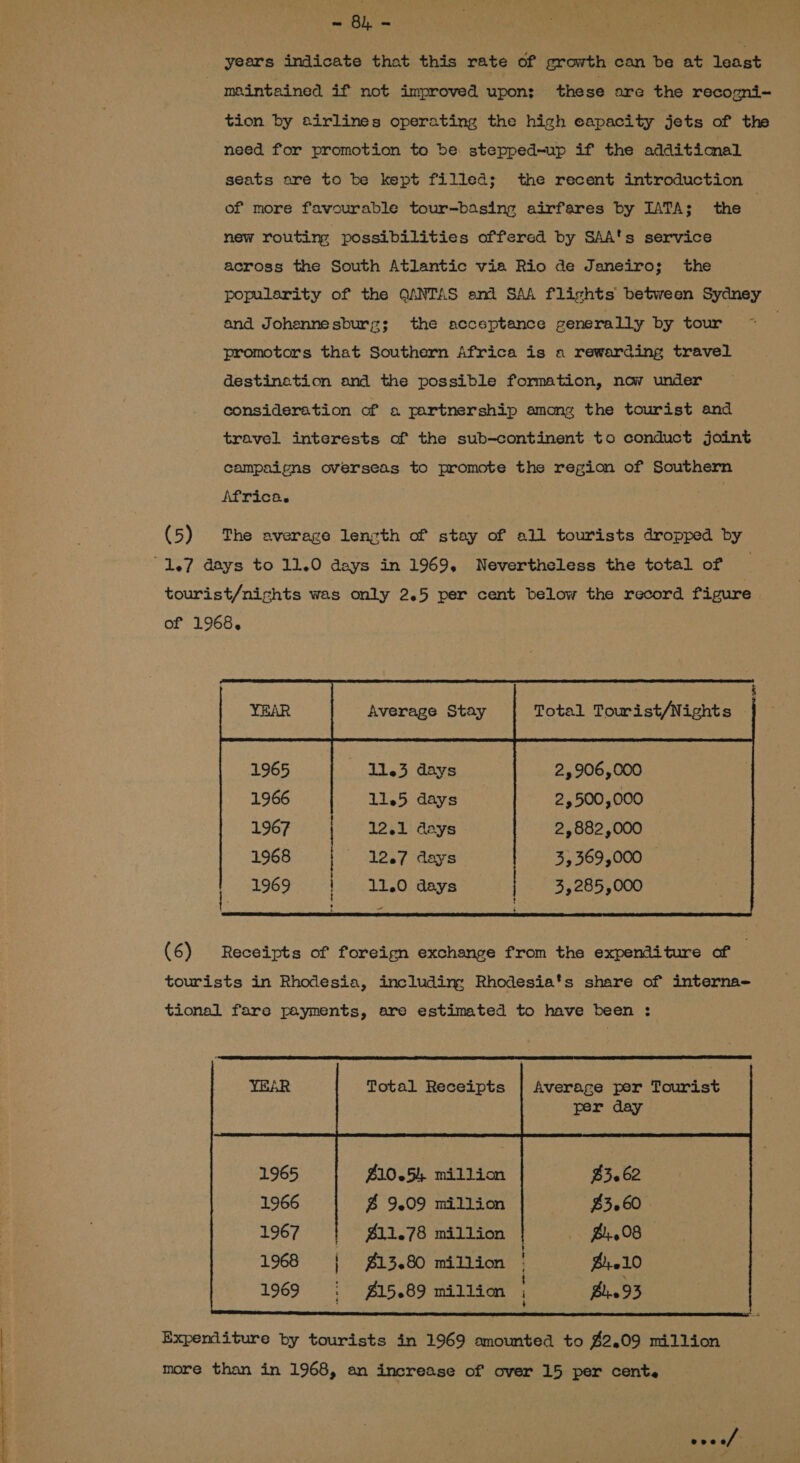  Tey. years indicate that this rate of growth can be at least maintained if not improved upon: these are the recorgni-~ tion by airlines operating the high capacity jets of the need for promotion to be stepped-up if the additimal seats are to be kept filled; the recent introduction of more favourable tour-basing airfares by IATA; the | new routing possibilities offered by SAA's service across the South Atlantic via Rio de Janeiro; the popularity of the QANTAS end SAA flights between Sydney and Johennesburz; the acceptance generally by tour | promotors that Southern Africa is a rewarding travel destination and the possible formation, now under consideration of a partnership among the tourist and travel interests of the sub-continent to conduct joint campaigns overseas to promote the region of Southern Africa. (5) The average length of stay of all tourists dropped by tourist/nichts was only 2.5 per cent below the record figure of 1968. f YEAR Average Stay Total Tourist/Nights © 1965 11.3 days 2,906,000 1966 11.5 days 2,500,000 1967 {| 12.1 days 2,882,000 1968 12.7 days 35 369,000 1969 | 11.0 days | 3,285,000 [ cae (6) Receipts of foreign exchange from the expenditure of tourists in Rhodesia, including Rhodesia's share of interna- tional fare payments, are estimated to have been ;             Average per Tourist per day Total Receipts   £10.54 million 2 9.09 million f11.78 million #13.80 million | Bre10 £15.89 million Expenditure by tourists in 1969 amounted to 42,09 million more than in 1968, an increase of over 15 per cent. Se wads “