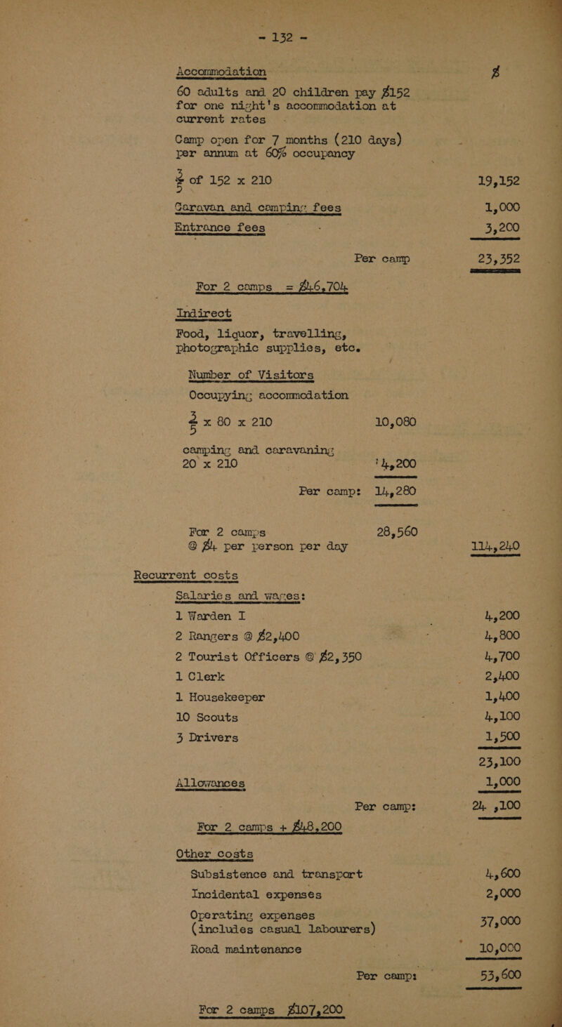 Accommodation for one night's Bcontenod ats. at current rates Camp open for 7 months (210 days) per annum at 60% occupancy 2 of 152 x 210 Garavan end compin: fees Entrance fees Per camp For 2 camps = £6,704 Indirect | Food, liquor, travelling, photographic supplies, etc. Number of Visitors Occupyin; accommodation 2 x 80 x 210 10,080 camping and caravaning 20° x 210 * 200 Per camp: 14,28  For 2 camps 28,560 @ #, per person per day Salaries and waces: 1 Warden I 2 Rangers @ £2,400 2 Tourist Officers @ £2, 350 1 Clerk 1 Housekeeper 10 Scouts 3 Drivers Allowances For 2 camps + 200 Other costs Subsistence and transport Incidental expenses Operating expenses (inclujes casual capiste e Road maintenance For 2 camps £107,200 19,152 1,000 3,200 eyo02 LL, 24,0 4,200 4,, 800 1,700 244,00 1,400 4,100  23,100 37,000 10,000 53,600     ae. te pie fee sie ee