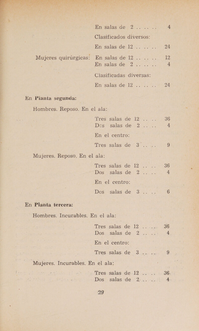  En Pianta segunda: Hombres. Reposo. En el ala: Tres” salas. de Dos salas de En el centro: Mujeres. Reposo, En el ala: Tres salas de Dos -. salas de En el centro: Dos salas de En Planta tercera: Hombres. Incurables. En el ala: Tres salas de Dos... salas. de En el centro: Mujeres. Incurables. En el ala: Dos salas de 29 a da 24 1) 24 30 36