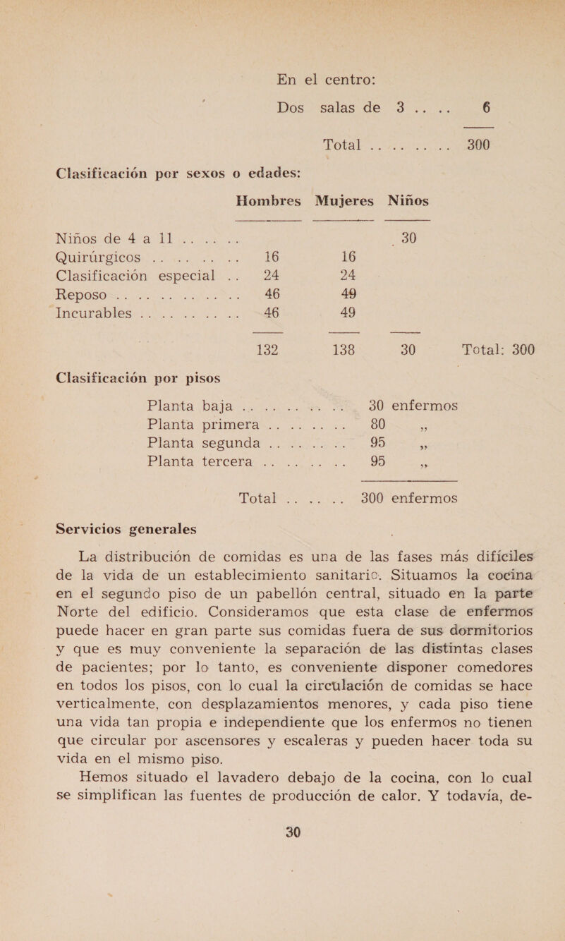 En el centro: Dos. Salas: de 3 1, Y, 6 DOCE. O Clasificación por sexos o edades: Hombres Mujeres Niños  — o Niñosrae dra Tboocnc.s 30 A 16 Clasificación especial .. 24 24 ENS A AN 49 Lacurables di. Li a SO 49 132 138 30 Fotal:; 300 Clasificación por pisos Planta baja 2. ic... $. “a. 90 enfermos Planta: pEmera a. a iaa 00 ae Platita Segunda. ia pi yde e Plata Teror a a ES Tota... y 300 enfermos Servicios generales La distribución de comidas es una de las fases más difíciles de la vida de un establecimiento sanitario. Situamos la cocina en el segundo piso de un pabellón central, situado en la parte Norte del edificio. Consideramos que esta clase de enfermos puede hacer en gran parte sus comidas fuera de sus dormitorios y que es muy conveniente la separación de las distintas clases de pacientes; por lo tanto, es conveniente disponer comedores en todos los pisos, con lo cual la circulación de comidas se hace verticalmente, con desplazamientos menores, y cada piso tiene una vida tan propia e independiente que los enfermos no tienen que circular por ascensores y escaleras y pueden hacer toda su vida en el mismo piso. Hemos situado el lavadero debajo de la cocina, con lo cual se simplifican las fuentes de producción de calor. Y todavía, de-