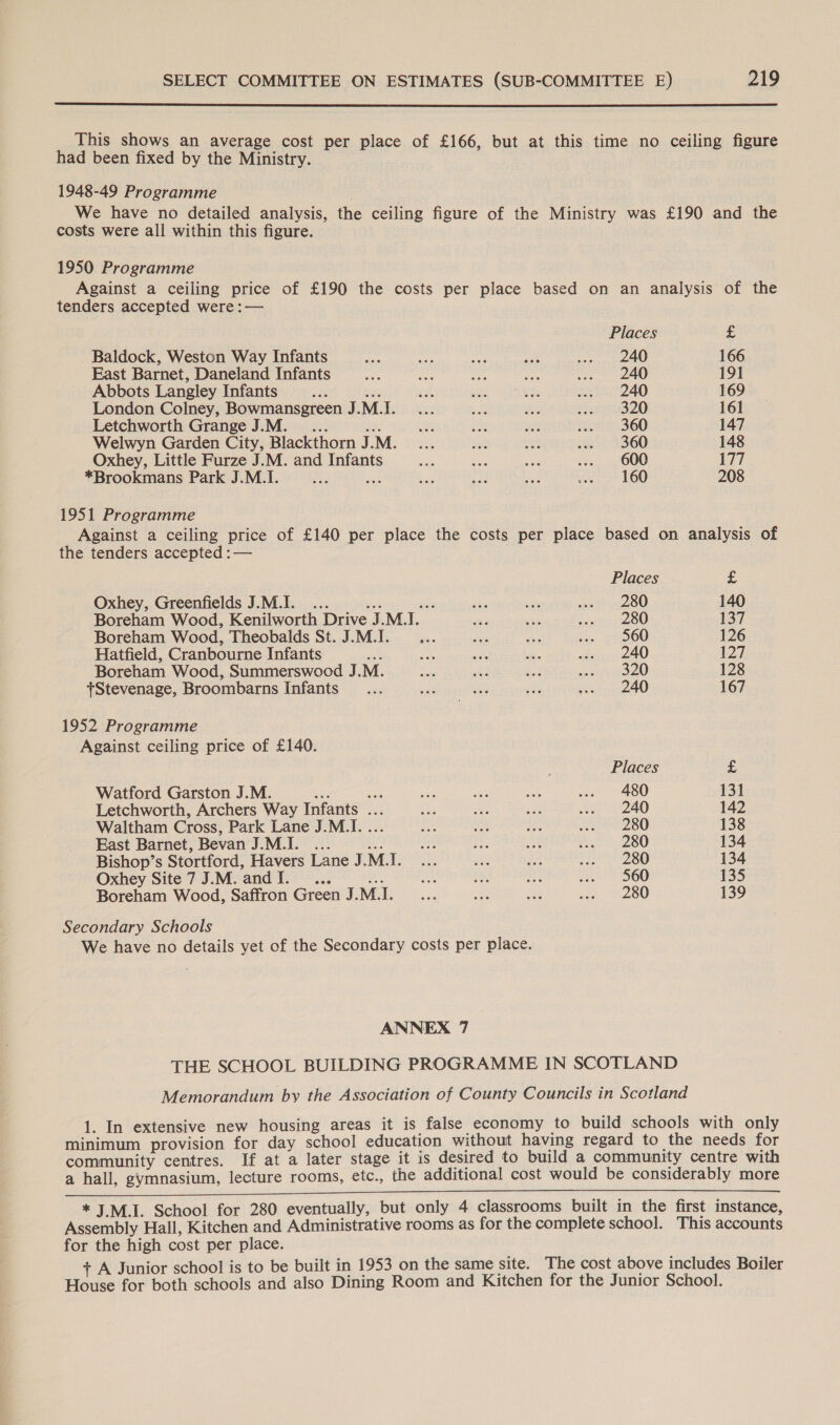  This shows an average cost per place of £166, but at this time no ceiling figure had been fixed by the Ministry. 1948-49 Programme We have no detailed analysis, the ceiling figure of the Ministry was £190 and the costs were all within this figure. 1950 Programme Against a ceiling price of £190 the costs per place based on an analysis of the tenders accepted were: — Places £ Baldock, Weston Way Infants be ths a sat .. 240 166 East Barnet, Daneland Infants ee at a oe ee 240 191 Abbots Langley Infants 58 bia ae a 5S ... 240 169 London Colney, Bowmansgreen J.M.!.... ce =e 30320 161 Letchworth Grange J.M..... as: ae ea fe Koo 360 147 Welwyn Garden City, Blackthorn J.M. ... 336 So a 4360 148 Oxhey, Little Furze J.M. and Infants ae zat ae ... 600 177 *Brookmans Park J.M.I. ie Pa a ai aes T6O 208 1951 Programme Against a ceiling price of £140 per place the costs per place based on analysis of the tenders accepted :— Places £ Oxhey, Greenfields J.M.I. ... ee ae sis ae mera low 140 Boreham Wood, Kenilworth Drive J.M.]. me _ er) 137 Boreham Wood, Theobalds St. J.M.I. ... ee a ie: 260 126 Hatfield, Cranbourne Infants a 23 at he ... 240 127 Boreham Wood, Summerswood J.M. nae ae Sat speaigeo2U 128 +Stevenage, Broombarns Infants... nail eel eee ae 855-240 167 1952 Programme Against ceiling price of £140. Places £ Watford Garston J.M. ae a ee eo aS ... 480 131 Letchworth, Archers Way Infants ... Nee a sa wee 240 142 Waltham Cross, Park Lane J.M.I. ... ee wat ae we OO 138 East Barnet, Bevan J.M.I. ... ae ae ae ag Por 280 134 Bishop’s Stortford, Havers Lane J.M.J. ... ae a ifouieeae 43:4, 134 Oxhey Site 7J.M.andI.... ae as sis sts 000 135 Boreham Wood, Saffron Green J.M.I. ... Ae ie ie: == 280 139 Secondary Schools We have no details yet of the Secondary costs per place. ANNEX 7 THE SCHOOL BUILDING PROGRAMME IN SCOTLAND Memorandum by the Association of County Councils in Scotland 1. In extensive new housing areas it is false economy to build schools with only minimum provision for day school education without having regard to the needs for community centres. If at a later stage it is desired to build a community centre with a hall, gymnasium, lecture rooms, etc., the additional cost would be considerably more SAE SIL STRODE PALL a Oe aes MO OL OES Sls CIEE TIPE ce EL SPREE IE RA SES VRIIN SS OR | Ws CLES * J.M.I. School for 280 eventually, but only 4 classrooms built in the first instance, Assembly Hall, Kitchen and Administrative rooms as for the complete school. This accounts for the high cost per place. + A Junior school is to be built in 1953 on the same site. The cost above includes Boiler House for both schools and also Dining Room and Kitchen for the Junior School.