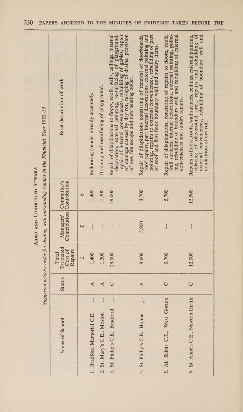 ‘sIredor AIpuns puev soousTUsAUOD [eur9}xO JO BUIP[INgel pue [[jVeM ArepuNog Jo SuIpyinqoel ‘sur -julod ‘surjured [eusojxo ‘suoljerooep [eUIo}UI ‘sooRjIns [eM ‘sJool ‘sIOOy 0} sitedor Jo Zuljsisuos ‘suonepideyip jo medoy *suoyt Atpuns pue j[emM Arepunog Joo sIy pue JooI jo Jed JO SUIP[INgol ‘sxOUdIUDATOD [eUIO}XO 0} sIedol ‘SuTUuIOd pue Zunured [euss}xo ‘suolje1ooep JeurojuI yIed ‘sitedoi Joo! ‘splvoqiooy JO [eMoUdI JO Surjsisuod suonepideyip jo medoy “IOTI0g BUI}VOY MOU PUL SdvdSd SI] MOU JO UOISIAOIC ‘suleIp JO BuIAvy]-31 “oI AIp Aq posned oseulep Jo Tredai ‘sojqes JO SUIP[INgol ‘sooUSTUSAUOD [eUIN}UI Jo Iedor ‘punoisAejd Jo Sulovjims-o1 “SuTjUIOd [eUIe}x9 “UOT}e1ODNp [eUIOUT ‘sBUTTIOS ‘sTTeM ‘SJOOI ‘sIOOG 0} suOoTyeprdeyip Jo ieday ‘punoizAvyd Jo Sulovjinsol pue Sululesg ‘(poydaooe Apeol[e Jopus}) SULIOOYOY  YIOM JO UOTdIIOSOp Jog 000°71 im OOL‘S ait OOL*€ 006°¢ 000°67Z = 007‘T a OOrT ao S,d0}}TWIWUOZ | ,SiosvUuR] 000°71 OOL‘S 0096 000°6Z 007‘T 0or'T z siedoy JO 4SOD poyeuwns| [e10.L O &lt; snqeig  YieoH UOWMON “A'D Souuy 3S 9 UOVIOD SOMA “AD syureg ITV “¢ own “AD s.diyd IS ‘py plojpelg “AD s.diyyd 3S “€ uoJsOop “'A'O S ATR “IS *Z ‘T+ [ellowsy projpeig *] Jooysg Jo owen