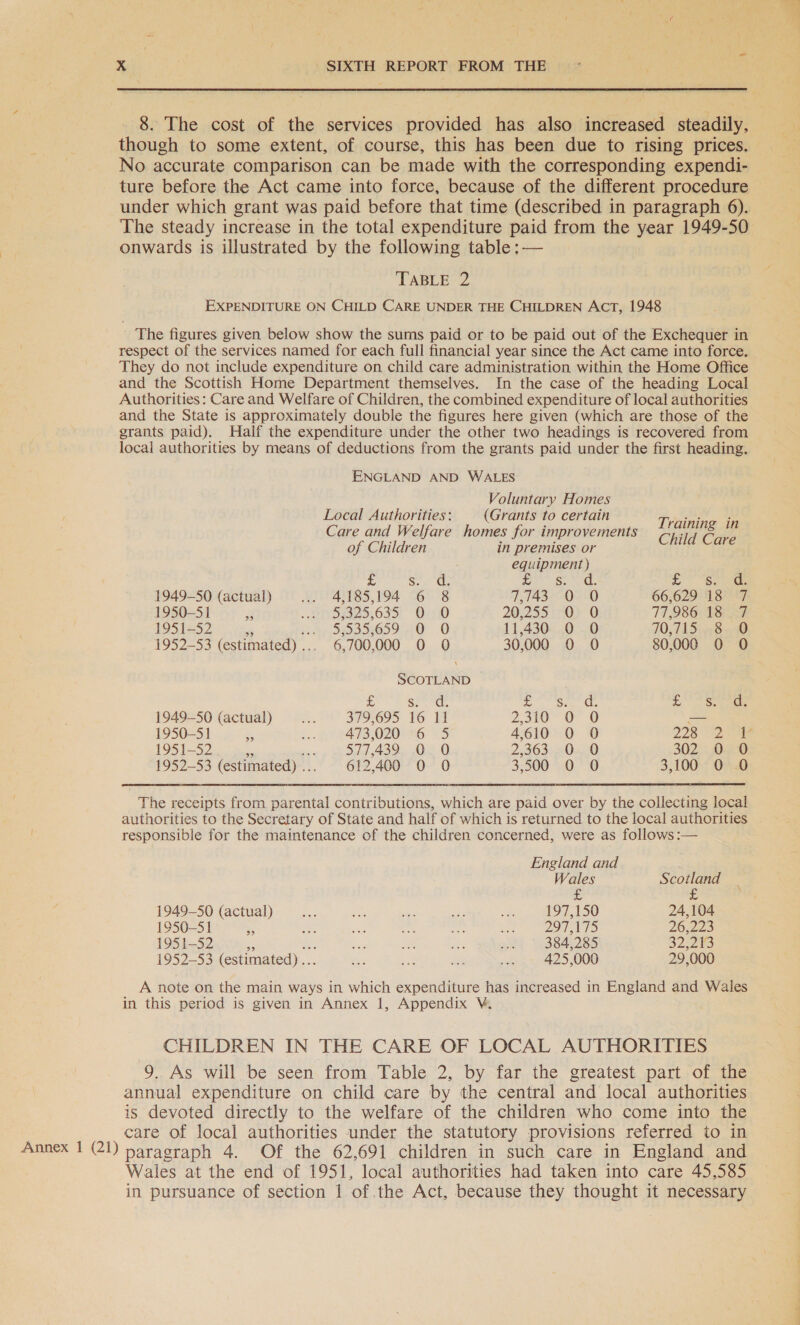  8. The cost of the services provided has also increased steadily, though to some extent, of course, this has been due to rising prices. No accurate comparison can be made with the corresponding expendi- ture before the Act came into force, because of the different procedure under which grant was paid before that time (described in paragraph 6). The steady increase in the total expenditure paid from the year 1949-50 onwards is illustrated by the following table :— TABLE 2 EXPENDITURE ON CHILD CARE UNDER THE CHILDREN ACT, 1948 The figures given below show the sums paid or to be paid out of the Exchequer in respect of the services named for each full financial year since the Act came into force. They do not include expenditure on child care administration within the Home Office and the Scottish Home Department themselves. In the case of the heading Local Authorities: Care and Welfare of Children, the combined expenditure of local authorities and the State is approximately double the figures here given (which are those of the grants paid). Half the expenditure under the other two headings is recovered from local authorities by means of deductions from the grants paid under the first heading. ENGLAND AND WALES Voluntary Homes Local Authorities: (Grants to certain Training 3 Care and Welfare homes for improvements Child Cz ip of Children in premises or ; ae equipment) £ Soe Bre ea. oS eae 1949-50 (actual) we! 43185,194 “6° 8 7,743 0 O 66,629 18 7 1950-51 E . Eiiose2o1035: Ono 20;235 FO} @ 77,986 18: _-7 1951-52 - Phy Sao OD9: FO 0 11,4300 -0 70,715) 8+.<0 1952-53 (estimated)... 6,700,000 0 0O 30,000 0 0 80,000 0 O SCOTLAND £ Sen a. ee Sar 5 See 1949-50 (actual) es 379,695 16 14 2,310 0 0 — 1950-51 és ae 473,020 *6 5 4,610 0 O 223° 2 is 1951-52 a _ 577,439. .0. 0 2,363: 2040 302); 0220 1952-53 (estimated) ... 612,400 0 0 3-500 «0 *°0 3,100 O O The receipts from parental contributions, which are paid over by the collecting local authorities to the Secretary of State and half of which is returned to the local authorities responsible for the maintenance of the children concerned, were as follows :— England and Wales Scotland £ £ 1949-50 (actual) oe me ue ae of 197,150 24,104 1950-51 .; a ie ei ob ae 297.415 26,223 1951-52 as A Di Ae a xa 384,285 32,213 1952-53 (estimated)... = a. ae ch 425,000 29,000 A note on the main ways in which expenditure has increased in England and Wales in this period is given in Annex 1, Appendix V. CHILDREN IN THE CARE OF LOCAL AUTHORITIES 9. As will be seen from Table 2, by far the greatest part of the annual expenditure on child care by the central and local authorities is devoted directly to the welfare of the children who come into the care of local authorities under the statutory provisions referred to in Annex 1 (21) paragraph 4. Of the 62,691 children in such care in England and Wales at the end of 1951, local authorities had taken into care 45,585 in pursuance of section 1 of.the Act, because they thought it necessary