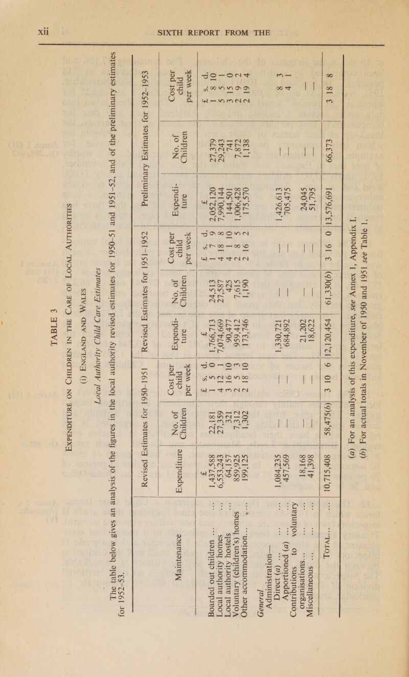                 SA591-€ ELE‘99 169°9LSET} O ST € \(QOEEIO | HSP‘O7TEZI] 9 OL € ((@szLP‘gs 80PSTL‘OI “wIVEOL s rt S6L'IS +3 a: 77981 sole oa: 86E Tr SNOSURTOOSTIA| = ze SP0' 7 ie a ZO IZ =i a 891'8T *- SuOITESTURSIO AzeyunjoA 0} suorNqiIjuo0D L Sp —t SLY'SOL. = = 768789 a “5 69S‘ LSP i “ (p) pouonloddy a ar €19°97b'T “a IZLOEE'T a xs SET H80'I “s * (BD) yoo —uolestuluIpy josauay v 617 Sel] OF Si RC ET |S O6rd = ESR ELE 4 OT RI ts coed ST1°661 “* uoHepoumosoe 1394310 ~=62¢ ZL8‘L 8cv 900 T | S$ 8 72 S19°L Cw65E =e of ZF ZIEL S76 6S8 SoLUOY (S,UsIP]Yo) AreyUNOA, HSE Ss [pL los rl | OL I + StP LLY‘06 OI 91 € IZE LSI‘v9 sjeysoy AyLOYINe [ed0'T Lt; S VT 67 pel 0662 | 8 81 L8SL7 | 699'PLO'L | I ZI 6SELT EVT ESS*9 souoy AjIOYING [VOT ors | 6LE‘LTZ OCL E9074 6 -&lt;L =I SiS ve CRC OOL Ie O oe 1 181°C 88S°Ler'l ** UsIpP[IyS no pepleog PF F PP SSOF by eae» Bj yoom Jod as | som Jad yoom Jad Ss PEYO oin} : UsIPTYO 91n} udIPTIYD Prrys : . prryo j Tyo é ainjipusdx sourudjUure Jod 3s09 dee iE Oa sod soy | 32 ON Apia say ca fee 2 ON ‘a oe ES6I-ZS6I JOJ soyeuI|sy ATVUIWNTTOIg CSGI-1S6] 40} SOFEUITISH POstAsyY | . [S6T-OS6E 10J SoreUITsY POstAoy | €S-TZS61 IO} ie
