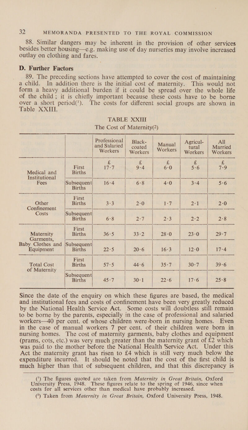 88. Similar dangers may be inherent in the provision of other services besides better housing—e.g. making use of day nurseries may involve increased outlay on clothing and fares. D. Further Factors 89. The preceding sections have attempted to cover the cost of maintaining a child. In addition there is the initial cost of maternity. This would not form a heavy additional burden if it could be spread over the whole life of the child; it is chiefly important because these costs have to be borne over a short period('). The costs for different social groups are shown in Table XXIII. TABLE XXIII The Cost of Maternity(2)             Professional lack- icul- and Salaried Bee Manual naa coe Workers Workers Workers | Workers | Workers ey £ £ £ £ First i oe? 9-4 6:0 5:6 7°9 Medical and Births Institutional ——_—___—_—|—_____ a eee Fees Subsequent 16°4 6°8 4-0 3°4 5:6 Births First Other Births 3:3 2:0 1-7 ps | 2:0 Confinement Sn |e LS ES ES A ee a ee oe yee ee Costs Subsequent Births 6°8 Ze 23 22 2°8 First Maternity Births 36:5 aa 28-0 23°0 29°) Garments, ee ee ee fe Baby Clothes and |Subsequent Equipment Births 22:5 20:6 16:3 12:0 17:4 First Total Cost Births S75 44-6 3507. 30:7 39-6 of Maternity © _ —————_—| mcm — Subsequent Births 45-7 | 30-1 22:6 17:6 25:8  Since the date of the enquiry on which these figures are based, the medical and institutional fees and costs of confinement have been very greatly reduced by the National Health Service Act. Some costs will doubtless still remain to be borne by the parents, especially in the case of professional and salaried workers—40 per cent. of whose children were-born in nursing homes. Even in the case of manual workers 7 per cent. of their children were born in nursing homes. The cost of maternity garments, baby clothes and equipment (prams, cots, etc.) was very much greater than the maternity grant of £2 which was paid to the mother before the National Health Service Act. Under this Act the maternity grant has risen to £4 which is still very much below the expenditure incurred. It should be noted that the cost of the first child is much higher than that of subsequent children, and that this discrepancy is  () The figures quoted are taken from Maternity in Great Britain, Oxford University Press, 1948. These figures relate to the spring of 1946, since when costs for all services other than medical have probably increased. () Taken from Maternity in Great Britain, Oxford University Press, 1948.