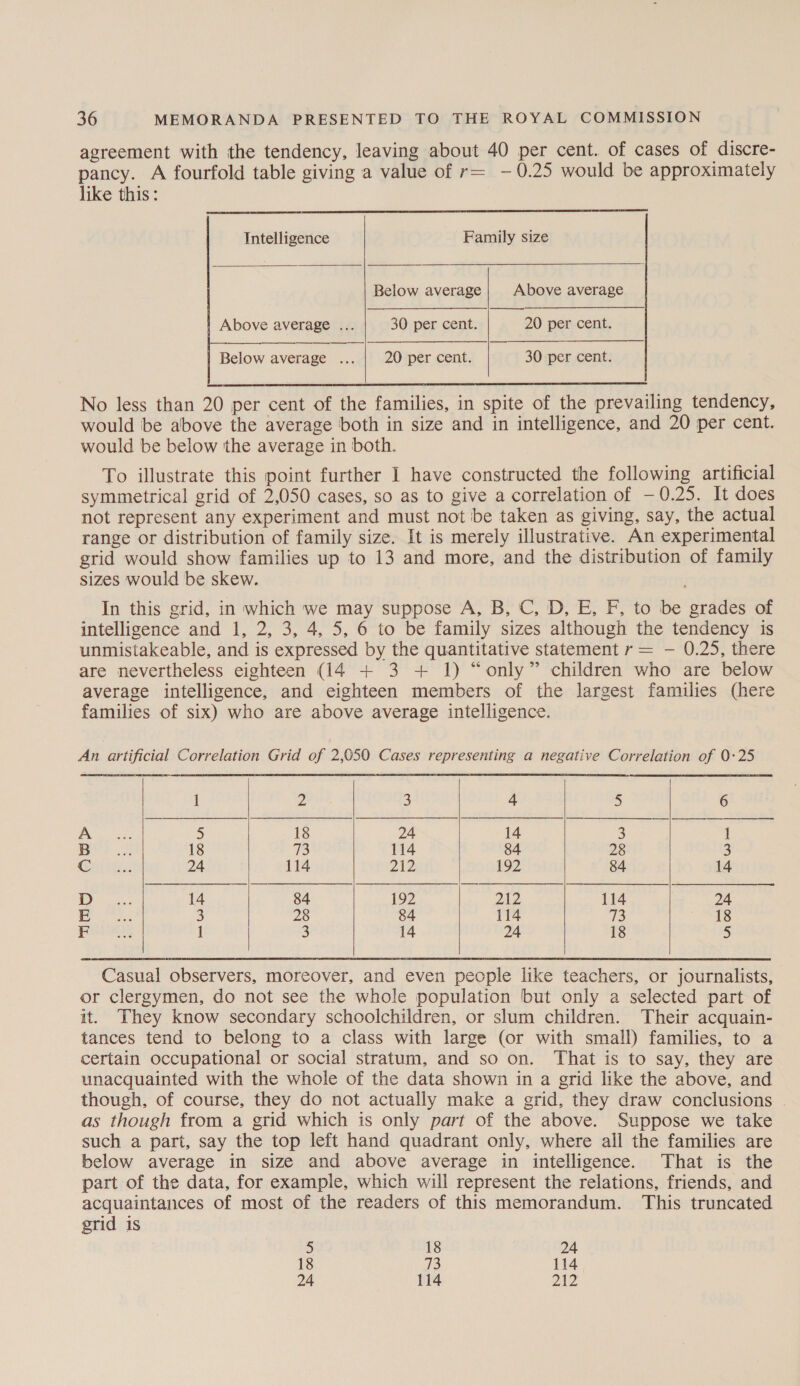 agreement with the tendency, leaving about 40 per cent. of cases of discre- pancy. A fourfold table giving a value of r= - 0.25 would be approximately like this:  Intelligence Family size   Above average Below average Above average ... 30 per cent. 20 per cent. Below average ... | 20 per cent. 30 per cent.   No less than 20 per cent of the families, in spite of the prevailing tendency, would be above the average both in size and in intelligence, and 20 per cent. would be below the average in both. To illustrate this point further 1 have constructed the following artificial symmetrical grid of 2,050 cases, so as to give a correlation of — 0.25. It does not represent any experiment and must not be taken as giving, say, the actual range or distribution of family size. It is merely illustrative. An experimental grid would show families up to 13 and more, and the distribution of family sizes would be skew. In this grid, in which we may suppose A, B, C, D, E, F, to be grades of intelligence and 1, 2, 3, 4, 5, 6 to be family sizes although the tendency is unmistakeable, and is expressed by the quantitative statement r= — 0.25, there are nevertheless eighteen (14 + 3 + 1) “only” children who are below average intelligence, and eighteen members of the largest families (here families of six) who are above average intelligence. An artificial Correlation Grid of 2,050 Cases representing a negative Correlation of 0-25     1 2 3 4 5 6 A 5 18 24 14 3 “4 B 18 3 114 BA 28 3 C 24 114 212 192 84 14 D 14 84 192 212 114 24 E 3 28 84 114 73 18 FE 1g ah 3 14 24 18 5    Casual observers, moreover, and even people like teachers, or journalists, or clergymen, do not see the whole population but only a selected part of it. They know secondary schoolchildren, or slum children. Their acquain- tances tend to belong to a class with large (or with small) families, to a certain occupational or social stratum, and so on. That is to say, they are unacquainted with the whole of the data shown in a grid like the above, and though, of course, they do not actually make a grid, they draw conclusions as though from a grid which is only part of the above. Suppose we take such a part, say the top left hand quadrant only, where all the families are below average in size and above average in intelligence. That is the part of the data, for example, which will represent the relations, friends, and acquaintances of most of the readers of this memorandum. This truncated grid is 5 18 24 18 of 114 24 114 Z1Z