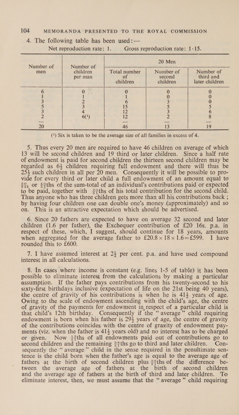 4. The following table has been used :—  Net reproduction rate: 1. Gross reproduction rate: 1-15. 20 Men Number of Number of pL aE SS os ie OTS fe RMB ns eee ee eene ee nee ee men children Total number Number of Number of per man of second third and children children later children 6 0 0 0 1 1 0 0 3 2 3 0 5 3 5 5 3 4 3 6 2 6(*) wd 8 20 13 19   (*) Six is taken to be the average size of all families in excess of 4. 5. Thus every 20 men are required to have 46 children on average of which 13 will be second children and 19 third or later children. Since a half rate of endowment is paid for second children the thirteen second children may be regarded ias 64 children requiring full endowment and there will thus be 254 such children in all per 20 men. Consequently it will be possible to pro- vide for every third or later child a full endowment of an amount equal to 29, or #2ths of the sum-total of an individual’s contributions paid or expected to be paid, together with 292ths of his total contribution for the second child. Thus anyone who has three children gets more than all his contributions back ; by having four children one can double one’s money-(approximately) and so on. This is an attractive expectation which should be advertised. 6. Since 20 fathers are expected to have on average 32 second and later children (1.6 per father), the Exchequer contribution of £20 16s. p.a. in respect of these, which, I suggest, should continue for 18 years, amounts when aggregated for the average father to £20.8x18x1.6=£599. I have rounded this to £600. 7. I have assumed interest at. 24 per cent. p.a. and have used compound interest in all calculations. 8. In cases where income is constant (e.g. lines 1-5 of table) it has been possible to eliminate interest from the calculations by making a particular assumption. If the father pays contributions from his twenty-second to his sixty-first birthdays inclusive (expectation of life on the 21st being 40 years), ithe centre of gravity of his contributions is when he is 414 years of age. Owing to the scale of endowment ascending with the child’s age, the centre of gravity of the payments for endowment in respect of a particular child is that child’s 12th birthday. Consequently if the “average” child requiring endowment is born when his father is 294 years of age, the centre of gravity of the contributions coincides with the centre of gravity of endowment pay- ments (viz. when the father is 414 years old) and no interest has to be charged or given. Now +3ths of all endowments paid out of contributions go to second children and the remaining 28ths go to third and later children. Con- sequently the “ average” child in the sense required in the penultimate sen- tence is the child born when the father’s age is equal to the average age of fathers at the birth of second children plus 28ths of the difference be- tween the average age of fathers at the birth of second children and the average age of fathers at the birth of third and later children. To eliminate interest, then, we must assume that the “average” child requiring