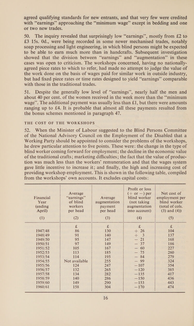agreed qualifying standards for new entrants, and that very few were credited with “earnings” approaching the ““minimum wage” except in bedding and one or two new trades. | 50. The inquiry revealed that surprisingly low “‘earnings”, mostly from £2 to £3 15s. Od., were being recorded in some newer mechanised trades, notably soap processing and light engineering, in which blind persons might be expected to be able to earn much more than in handcrafts. Subsequent investigation showed that the division between “earnings” and “augmentation” in these cases was open to criticism. The workshops concerned, having no nationally- agreed piece rates to which to refer, had made no attempt to judge the value of the work done on the basis of wages paid for similar work in outside industry, but had fixed piece rates or time rates designed to yield “‘earnings’’ comparable with those in the traditional trades. 51. Despite the generally low level of “earnings”, nearly half the men and about 40 per cent. of the women received in the week more than the ““minimum wage’’. The additional payment was usually less than £1, but there were amounts ranging up to £4. It is probable that almost all these payments resulted from the bonus schemes mentioned in paragraph 47. THE COST OF THE WORKSHOPS 52. When the Minister of Labour suggested to the Blind Persons Committee of the National Advisory Council on the Employment of the Disabled that a Working Party should be appointed to consider the problems of the workshops, he drew particular attention to five points. These were: the change in the type of blind worker coming forward for employment; the decline in the economic value of the traditional crafts; marketing difficulties; the fact that the value of produc- tion was much less than the workers’ remuneration and that the wages system gave little incentive to increase it; and finally, the high and increasing cost of providing workshop employment. This is shown in the following table, compiled from the workshops’ own accounts. It excludes capital costs:  Profit or loss Average (+ or —) per Net cost of Financial “earnings”’ Average blind worker | employment per Year of blind augmentation (not taking blind worker (ending workers payment augmentation (total of cols. April) per head per head into account) (3) and (4)) (1) (2) (3) (4) (5) £ £ £ £ 1947/48 86 130 + 26 104 1948/49 91 140 ei eee 137 1949/50 95 147 — 21 168 1950/51 97 149 — 37 186 1951/52 105 167 — 60 227 1952/53 113 185 — 75 260 1953/54 114 195 — 84 279 1954/55 Not available 255 — 99 324 1955/56 124 247 —107 354 1956/57 132 265 — 120 385 1957/58 134 282 —135 417 1958/59 140 286 —150 436 1959/60 149 290 —153 443 1960/61 158 304 —170 474