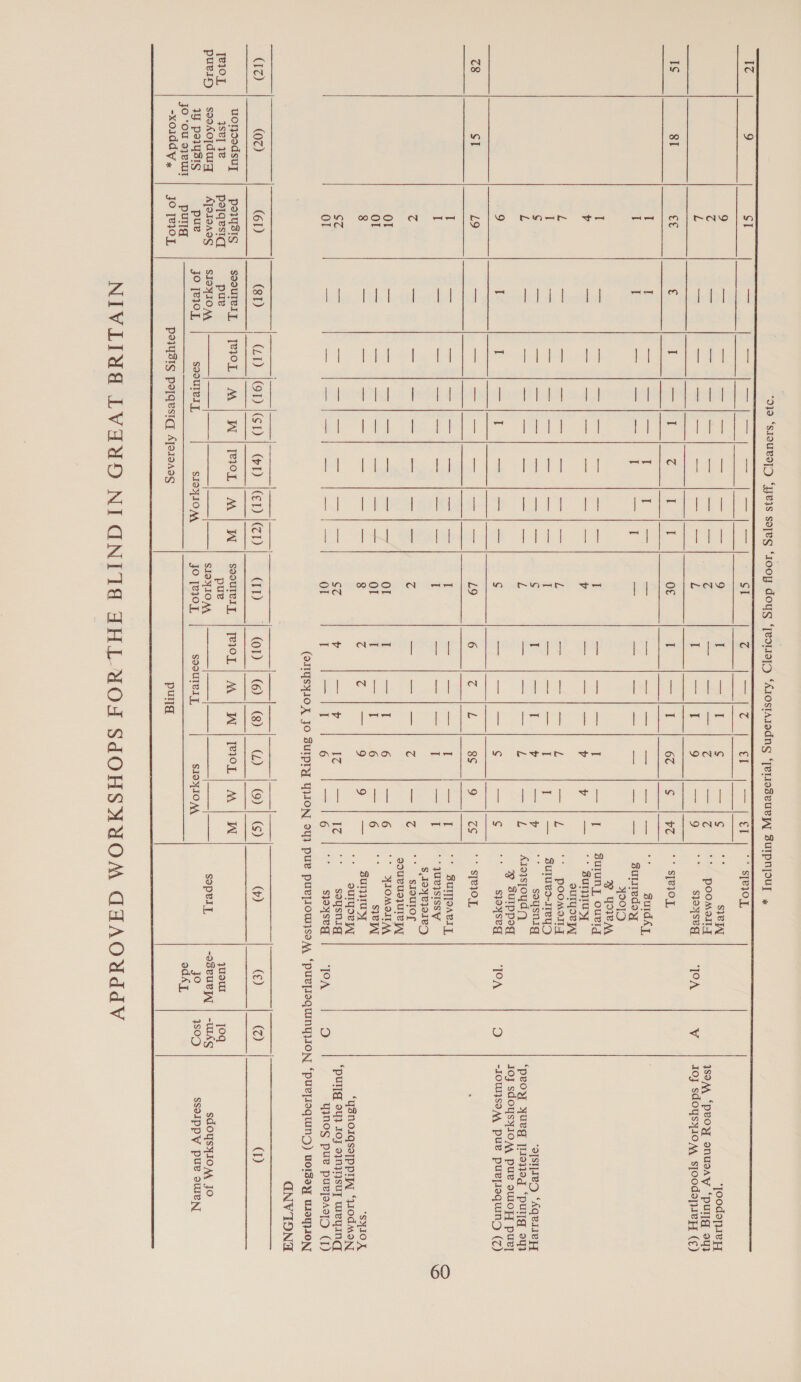          ee SSS SSS rr SSS sss sss ELnSensniassnnapusnnnnnene 1@ 9 $I ae ee el Sa Me ath en | a me aT oad 4 ae aS el eS AO 9 a == S| eee es ge 9 I — | S —is s1ey ‘joodoeyey @ — cease Kae a ee ee ae z ee ee ee Slag poomoll ISOM ‘PeOYy onusAy ‘pulTg ou 3 —— == == (2 = ee ae I —Ilyq 9 —}9 sjoyseg ‘TOA Vv oj sdoysyioAA sjoodapieH (¢) Tg 81 Ec 3 i ane c I it O€ I em fee 67 S ve | SIPIOL I I aa. eo eu eee Ce ae ag esa ee cael al ee oe I I — as | ee I — | — = |) — —}|— suLITeday P01D we YouRM I —_ ae ee = es Ih eek I = at |e I — |] suluny, ourrg 4 = Sr ah reed Map en ee v Seat ar, esscraar | Wae b | — | °° samy ouTyoe yl i ane So ee ae ee ee L mal Weck |p) Skee L == f 2 POOMoITy I — — a = ae ees I a ees || I if — | sulued-1eyD c — — — | — a i iS if —it + — |p soysnig ‘opstjreg “Aqvileyy ih = a ee a fe OP ‘a ee fe ge SSL Aroysjoydy) ‘peoy yueg [Hoveg “pullg oy} % Suppo Joy sdoysyIOAA pue ouOFy pur] 9 I I —I|I =a 2 be S Se |e a ee — | ¢ s}oyseg ‘TOA s) -IOUNSOAA PUR PpUR]IOquIND (7) C8 ST L9 rs Site ee ae allege a Oe a (ee) 6 (Ca ele 8s 9 co) SIME , I pee eee a pr gs ee I ee SS I —It °* BUITJOARIT, I is Sead an ices ite PY ae ee I Se een, ee I Seg **qULISISSY $,Joyejoley z na ee ae ales iy eee ty eT ae z eG ay z —I|Z sIOUIOL souvuszUle Ol — — }|—|—-| — |—-!|7] ot Po tyr | 6 [16 40° someon Or = pers > ie agua Wi ena) Wccciek ies a Or I ee ae | 6 = )<6 sveW g a =e} sia |S g COS pa). Sas SOK ouIqoe I “‘4SnOIgse[ppIA ‘WOodMoN SZ ar Se Mipemeetecncnee seaee oll eataae bee 4 7 seat Ee Pesala soysnig “pull 94} Joy oynINsuUy WeYgINg Or a Ses Oil ieee Wiser IN esas Tees Ol T ae | 6 eG Syoyseg ‘TOA 2) YNOg pue pUReae]D (T) (OMYSYIO X JO BUIPY YON oy} pue puvpiounssM ‘purploquingyION ‘puepioquinD) uoisey wseyI0ONY GNV TONG (12) (02) (61) (81) CY) JOD ISD] GD ED |eD (IT) On | @!/@|)| O |@|@® (r) (€) @ (1) uonsedsuy poqysis soourely_ | [210L] A | W | TeIOL| M | W | seourery | Te1IoL | MW | WB IRIOL)] M| W [e10L ySe] 18 polqesid pur pue ae oe purin | ssosojdurq | Ajaroasg | sioyIOA ——}——_|—_____|—___|__| siay10 4 —_|_—|]——__ |_| sopelL ~oseury] | WAS sdoysyIOAA JO IW perysis pue jO [BIOL SOOUIvI], SIOYIO A JO [eIOL Sooulvl SIOYIO AA jo ys09 Ssolppy pue owen jo‘ousjeun | pug soKL -xolddy JO [BIOL PeIYSIS Poqusiq] Ajes1eAsg pula 