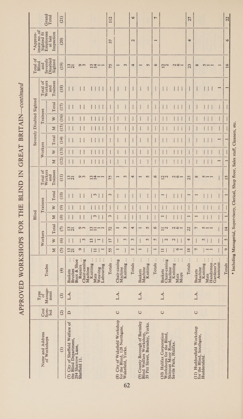   “> eee Pe ye SSS ls SD --eSSsSNSNESe-rsnnN—wee (“6 9 91 I = os? tee I cca WD), SI mae La! S 6 ** $7230. I T a Srl | te I | at! an nee ready ere as — | — | °*yuUR\sIssSy S$ JouspIeyH I — == —_—}|— — —|— I — —|— I —IlI ** uvewApueyy I = i Ri a eh I zy an | oe I salt we ‘ sje S = ee at Dee a, aa eers Ss aed igh com Ss S = * Suny “PISysIoppny sUuIyOe YI ‘aye3yInog ‘puljg oy} 10J 8 ai fd mel eae rar aia 8 re ie ! L a ae Syoyse_ as | re) doysy10oM Pleysioppny (TT) LZ 4 €c ay a3 = ae cars = 4 car €7 aoa ie! (56 v 8I | °° SeioL I = —s Sar eee = 2 ee I Pa ee ae I Seah a sdojwy 9 saa ed hac Gaal ee Baek 9 cae to? ot Ee sie 4 = Ss a iy se ra Peel he 4 ey nae A) oe 4 6 — | *¢ Bunty ‘xeyyeH “ye oplaeg ouTyoe yy ‘peoy 100; yeOoTAS G = = mee fae ae real ies G = pa | cee 4 4 — | S8urued-11eyD “‘pullg oy} 10y sdoysyIOM (ai —— a ee am, ae | eo (a! aoe A IT pen ee Syoyseq WT o) uonelodioD xeyieH (OT) L if $ = a as = ae || ape 9 one elt Soe 9 iS I “* S[RIOL S = = ae | a a a ape S Saeed ore S S — | °° Bun SyIO X “Ao[surEg ‘39011§ Wd 6€ suse “doysyIoM ej PU I — os te — —|— I — —|— I —|T sjoyseg ‘Wl o} Ag[suieg Jo ysno1og AjuNOZD (6) 9 cs v _ ee) ee ee ae v = iis) ¢ € | Tt | °° sqeioL € = = aan is ad I € a Reet aoe € € — | °° 8unTwy SYIOX “Ppeyoyxe A euryoe WW ‘ayeBYUION 8ZI “PULA 94} 105 I a = = < ee I <e a if ae S suyuvs-11eyD) as | D |doysx1om Pleyoxe AA JO AWD (g) Hi Le SL =a = en) ae as mead | saat SL Se cL LT | SS | °° STBIOL I == = Se ee a a I os fos | ce I —|I * Zurlmoqey] I a ee ee I — |j}—{— I I — BUIACI AA 1a! aad a Pee cag: | eh Se ‘A! &amp; ter be.) dy pest ee. : svew eT a Sue) se oe el = ee et heh EE ee)” BE sUuTyoV € = Se ee € | Sai € | — | Suyueo-reyD 6 = — 95 || = So 4) = 6 = mae || Sate 6 6 + sireday 3 “TT PISweds s0us FY j00g ouv’T MOLIEYS 87 IZ cad se Peele) sh ee ee IZ a leeiiee | I |S eo) Sense aur sede) Puig Sh 35 ray me | eae a = el = ioe all ae el ra | Syoyseg WT da JO SIPJTIA PIPWJOYS JO AUD (L) (IZ) (02) (61) (81) (LI) |(91D SD} GD \CeD \(D (IT) on) |} @/i@); @ |@}@ (y) (€) (2) (1) uonsedsuy PeIqsIs soourery | THIOL | M | W | TeIOL) M | WY} seourery | THIOL) M | We] TIOL; M | W qTei0L ys] 12 perqesiq, pue pue yuoul Joq puvin | sesAojduq AJOISADS SIOYION —— | —— | ——__| |_| SIO IO — | ——_|_——_|___| sopell -oseuryy | -wAs sdoysyIoMA Jo 1 poiysig pue jo [e1O]L SOOUTeIL, SIOYIOAA jo [210 L, Sooulely SIOYIO MA jo 3sOD SsoIppy pue suieN JO “Ou oyeull puna adh L, -xolddy x JO [230L PeYsig pe[qesiq| Aje1oaag Pula