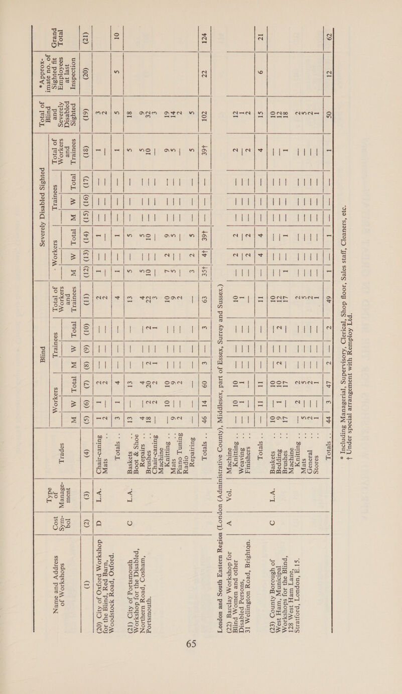 “pry Aojdwoy yyM yuouIsSuele [eIsods Jopug | “oye ‘sIoURsTD ‘YeIs soyeg “1ooy doyg ‘Tessa ‘Aiostasodng ‘[evoseureyy ZurIpnypouy s                              co Cl os I a pce et tie if sara AE 6P 6 Fal LV c Pj. SIEIOL I ary aaa panko oe Saye eae T Sars aaa ae if apres LE S9I01¢ 4 TEE za) marl cay Suet <a ee ¢ ies Sor | Saas G et i [vroue®) S am Eas ple braces aa Sera vere: S ray cored (Sheree S Tees a sje c ar ae re Mea Sy Pattee 4 re ee wae 4 c — | °° Buoy ‘Sl'q “uopu07T ‘pioyeng surIyoe yl ‘suVy Wey ISOM 871 81 I sel imesc sant le coi te EI So Pee Bb eee ee a) SeuSEteey “pull 943 Joy sdoysyxIo MA a | Fae Poe ys Meee ae part liesoy 6)! c Tai Nia Or if 6 * Surlppog Tedrorunyy “wrepy isoM Or = a sree no re eet Say Ot ra areal ere Or ROP ol a5 S}OISeA ee | ©) Jo ysnoiog AjuNoD (€Z) 17 5 St v =n aes ee v v cane IT a aaa ees It Ltt = yO STeIOL (4 C. ron Sel ae c 4 ie pe: ar scapes sama na Tae i ame MPMI Dec ia | ‘UdIYSUg “‘Peoy UOUIIM TE I — — —|— —_ se || ee I — —|— I I — | ° SUIAPO AA ; ‘suosieg polqesiq cl 4 = feel Soe c C ae Or an ore as or Or | — | °° 3ummy Joy}O pue USUIOAA PUTT oulyoe yy ‘TOA W Io} doysyxioM Avpoieg (ZZ) (‘xassng pue Aoring “xessq jo ed ‘xesorppryy ‘(AyunOD SATeIIsTUIMIpYy) UOpuUOT) UOIsay Uro}seq yNOG puv uOpuOT vcr (GS cor 46€ Saas —= i= | 466 |4p lice €9 € Se 09 VE W9re S1eIO S ¢ re rear tere S (4 € ig Sai a ana: iss Real ee: suliedoy o1ped 6 — — — | — — — | — a —_ —|— Z — |Z SuUIUN],, OULIg vl S ie mail aan $ seriall AS 6 4 Seb Gy 6 ee AO a s}eW 6T 6 7 ork hee 6 4 L Or ae Say | a Ol Ol | — | °° Sumy oulyoeyy € saan a Sew || ore aoe era lege 5 T teserte [EO 6 G — | Surueo-1reyD ce Or ae c= lear or = OF CC c ae 0c © Sia Soystlg “YNowIs}IOg 6 S elas eal eerie cereal v Tae amie ce nent Eee See, * siredoy ‘uIBYsOD ‘proy UIOyVION 20uS 2 100g ‘porqesiql oy} 103 doysyIO AA 81 S a Sa ce S Sresshay eS el ae ane ll Ce €l Fah ca HOU ho SJOISe wv OL ro) ymoursiog Jo AUD (17) Ol S ¢ I aaa ea | ee if he 8 | v se paella ¥ if € “* S[BIOL : sO A ee eee (eee eee eee ee eee | | —— ——|—_— *Pp1OJXO ‘PLOY YSOSpOOM G — a Sout | mag = Speier 4 aPz ‘aearit naer G males ie Sve “‘uleg poy “pull 94} 1oj £ if a Pore pers if rot 4 i geal eae c if i Surues-1eyD Wd da GoysyIOAA PIOJXO JO AUD (07) (TZ) (02) (61) (81) (LI) |(OD GD] GD IED cD (ID op | @)@;) @ | @!1® (r) (€) (2) (1) uorsodsuy perysis soourely, | 1eI0L | MA | WI IRIOL] MA | WI seeurery | TeIOL| M | W/TIOL| M | W qSe] Je prqesiq, pue pues qyuour qoq [e10L | soosojdurg A[PIOAIS SIOYIO NA ——- | ——- |__| |_| SIO AA —— —— sopely -osvUuRy | -WIAS sdoysyIOAA JO puein | 19 polysis pue jo [e}O], SOOUIVI], SIOYIOA - jo [210], SOOUIVI], SIOY1IO MA jo 4sOD SsoIppy pure sen jo ‘ou 9}eull pug odéT, -xolddW » JO [BIOL PHYSIC prqesiq, Aje1sAeg pull  