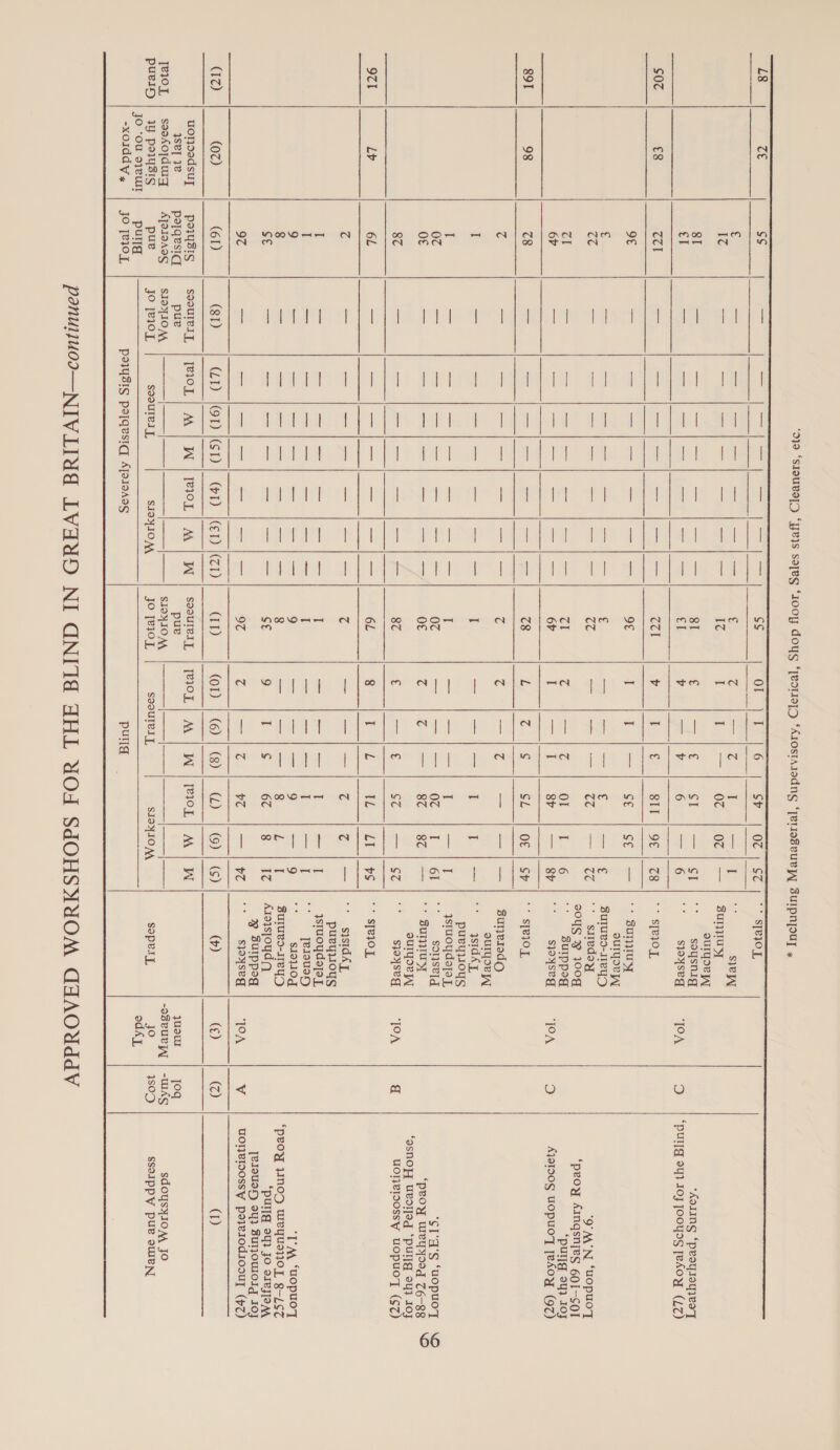           L8 cE SS ae eet t= [veers Ss ol if 6 SV | 0c.) Se syeIOL, auTYyoR yy S07 €8 CCl aE Et. cee tee) am lS CCL 4 if t SEL | 9G | oS |” SIRO, ouTyoR yl sous % 1008 peod Arngsnjes 60I~SOT 891 98 C8 aE ce een ee = a cI C8 L 4 S SL OF | SP | —° Sein ourTyoR yy pueyitoys ourTyoR yy ‘gsnoyx UvdTeg ‘pulj[g oy} IOJ 9CI LY 6L nes ae ae paca | ee est tae 6L 8 it L TL EE | VS. | SCO pueyiioys 3 SuIppog [e1oueyH 24} Bunoulolg 10j uonsdedsuy powysis soourely, | [210L | A | WB! IeIOL! MA | WI soourery | TeI0L | MA | W/IeI0L| M| W -xolddy, | jo [ej0L P2YSIS peyqesiq AJo1oAeg pund