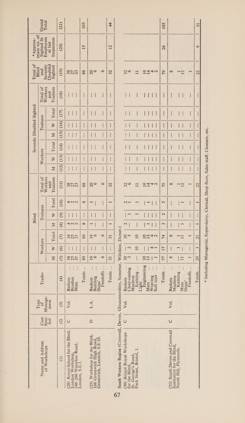          e) re) “ynourAyd “TH WUON “pullg 94} Joj UoTININsUy []JWMUIOD pue UOASG YINoS ({¢E) *T ‘Joistig ‘qoor1S ye ‘peoy S,eBIOSH 1S “pull oY} 10g sdoysyx10A TeAoy [OIslig (O¢)   Te 6 (Z6 aa a inh ca a coal a ay £6 if iene Ic LJ OC | © STRIOL if an So penn ei | ai saree [aes |fr sora Lf = Ean haar} I Fast dald: ** spopuey 5 SAYS cl we Ses [rae eres jie: spree Aare 4! I sea es IT Tenet leeh se I oe, San Taleoeglt cal hee og | oes aha if Se Sy aes Ate I I — | °° Bunray suTyoe yy 8 as 2 Seance Uiteaee pase oecs 8 print een | oanue 8 Fan S}OxSeq Sor 9% 6L ces aS Nah | eee a mae | Eo 6L S 4 € vL LI | LS * s[ejOL 6, == cre [taney | |e imei Merron Rca 4 ei. 5 ltaesee | aes C T I SAO} 10S Yb ia cos Saedle meaah, hare | ease pe v sop Gleam esa v Vo ees SUIABO AA 4! me elas ioasie: case! aan: aaah aad 4! I = eh ee eer a) sie OI == SS) eee sh SS i ce eS Ol pase alt cae | Wir Or — | OL | Sulssursugq ws] IT a Sea) 4lvamai dl een |) a ma as Il if I ae Or Ol | — | °° 8unuyy ouryoe yy 9 == a Sciam gee! asa Yh ae 5 I I Ie S 4 c suyued-eyD ce ah ra ison | Ciera? prareben ime re ce c aight O€ eee eS SyoSeg by Cl CE = ae ey alts eeal ears eM an ** S[eIOL 9 ao a eet ee ee | oe | ce * syjopua,y SdIYs 9 = seein | sree cos fae Sa ih wee 9 Bulppog 07 == — sae dees a Weare eae 61 Syoyseg col St 88 ey ere sary | Wp i | ca Sie es 08 * syeqJoL €Z SEs aries meee ee ee Ic SIP LZ = ee els a ess | SZ soysnig gE aos = rome ss cass — — VE S1Oseg (12) (02) (61) (81) “D JOD (sD } @D ED |CcD (11) Dp | © (4) | ) | G) (p) uojsedsuy powysis soourveiy, | [230 | AA | CWI IROL] M | W | soourery | TeI0L | Mw TOL | MW | W yse] 32 poyqesiq, pus pue Tei0y, | sooAoldurg A[P19A9§ sIoyIOAQ |————|—_—| |_| _—_- SIOYIO NA —— puein | 1 peiyais pure jo [e10L, Sooulvl SIDYIO AA JO [210 L, SOOUIvI SIOYIOA sopell jo ‘OU 9}eUIT pug aes -xoiddy » JO [2101 PaAxYSIg prrqesiq, Aje1aAeg pula   qd  (2)  Toq -WAS 4sO9D  ‘Olas ‘uopuoT ‘YyoIMuseIH “pwoy USIH YOIMUSeID 991 ‘pullg ey} 10j doysyIoM (67) ‘Tas ‘uopuoT “‘peoy OOTI9I¥ AM 09T—-9HT ‘doysyIoAA UOpuoT (1) sdoysyIOAA Jo ssoippy pue suieN