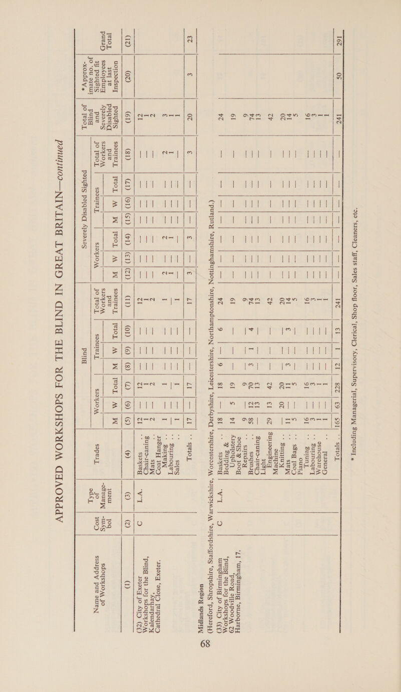              rere ee T6é OS lve — sae eo er ae SA eer Ive el I (a! 8CC | £9 | SOT) °° STRIOL ourlg ouIyoe yy WsTT 2304S » 100g ‘LI ‘weysurunig ‘ouioqieyH % SsuIppog “purl 9} Joy sdoysyxIO MA (purpingy ‘orysmeysunjon ‘olrgsuojdurey}IoN ‘ornysiojsoore’] ‘arrysAqioq] ‘aITYsIs}ssoIO AA ‘OIISYIMIVAA ‘OITYSpIOyeig ‘omgsdosyg ‘projoieyy) UOIsey SpuvlpiyA|l €c € 07 € aon ae) ae £ Sang Be LI rs Sat ee LI == VOLE | +) SPRIOL Josuepy 10g “IojOxY ‘eso[D Teipeyiey gonsedsuy Perysis soourely, | TROL] M |] W/TeIOL|; M | W | seourery | TeI0L| MA | W | IPIOL|] M | W -xo1ddy JO TBIOL perysis peyqesiq Ajeseasg pull  