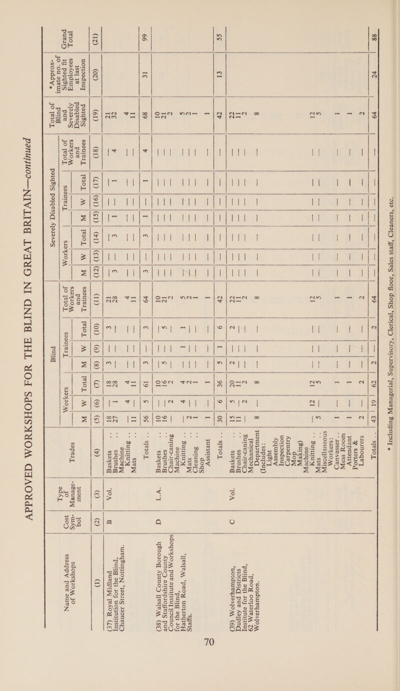 88 ve +9 c I I S Tl 8 4 IT (44 Ss el (44 I I c iS c 17 Or 66 Te 89 IT ¥ ce IZ (IZ) (02) (61) uorjoodsuy po1qsis se] 18 peTqesiq jeioy | sessojdurg AJOIBAIS puein | 1 peiqsis pue Jo (OU o78uy pong -xolddy x jo [e10 bey st ¥ sooulel pue SIOYIOM JO [eIOL  TH30L) M | W | TROL] M | W sooulvl yy, SIOYIO A, parysis payqesiql 4jaTeaeg   ANY _ soourel pue SIOHION JO [BIOL   (4 eae 45 Cc =e 9 I S$ if I = S = Pe € saa) € meee ie > (or) | (6) | (8) TROL | M | W Sooulel pula C97 | 6F = 1 — I —— ¢ — Tl ral 8 — C (é IT pas C2. es oF 9 T ——< T — C$ — ¥ v C 4 91 = Or aes 19: es IT ae v v 87 I 81 pas (4) | 9) TeI0L | Mw SIOHION ev Cc a) ** S1RIOL sJOINOge’] 2 S19LI0g quvpusiy WOO ssa ** IOSSBAUBD : SIOWIOAA STLOOULTIOOSI PA a s]eYl “* sun ouTyqoe WW (Buje W dow Aqyuadieg uonsedsuy A]Quiessy WSTT : Sopnyouy) quourjyiedeqd yesrurysopy Buyuvo-NeyD sousnig sjoyseg * STeIO]L yueisIssy doys suluegD s}ey ** Suny auryoey Sulues-1leyy soysnig sjoyseg “* sTe107, ; S}UL + Su sulyoey soysnig sjoyseg sopely  TOA o yk d IOA a (€) (2) juouUr joq -oseuByy | -WWAS jo 4sop adsl  *UOJAWIVYISAJOAA, ‘PBOY OOTISICAA ZO “pull@ 94} Joy oy SUT s}OLsiq| pue Aojpng ‘UOJdUTeYIOATOAA (6€) seis ‘TTesjea, ‘peoy wove H “‘pullg yi 10J AJUNOD sITYSpIoyeis pue ysnoiog AyunoyD TyesjeAy (8¢) ‘WIBYSUIVION “30119 J9ONVYD ‘pull oq} 1of UoNNNsuy puelpia Tesow (L£) (1) sdoysyloAMA Jo SSoIppYy pue suey