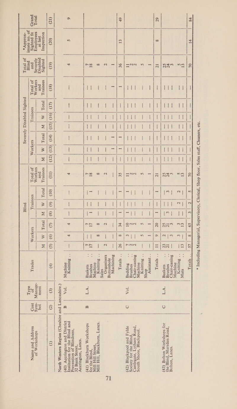        78 yt OL et ¢ € vo St 6¢ 8 IZ if Ss 4 4 IT 6r el OS I 4 8 81 L 6 iS v (12) (02) (6D wonsedsuy porysis Se] ye perqesid qeiol, | seosojdurg | Ajoraaas purin | 19 peiysis pue JO “OU 9}BUIT pulg -xolddy, JO [BIOL Soourel pue SIOYION JO JeIOL  THIOL | M | W | TIOL| M | W  soourely], SIOYION PoIYZIg popqesigl AJo1eAesg  SOOUIeL L, pue SIOYIO AN, JO JeiOL  | oe |e |e co 18 us — |—!|—!| er |—il er z z~i/—le¢ e |— € —i¢ Iz |—| 1z — |}—|—]| sz }|z | €z I —|1 OZ 160 TT — |—|—!/ z — |Z — |—|—| Zz —|Z I —|]I Ol Weerche I —|1I ve | 8 | 92 — |—|—| Zz —|Z% I —|1 Ly | —| LI — |—|—] 24 —|L  OD |O;@! © |@Ol@   Te3oL | A | W | Te0L) MA | W SOOUIeL |, A SIOHION, pura  sie + BanUyy surqoe Ww Sulues-1eyD : sousnig sjoyseg ** STe1IOL ** yue\sIssy doys * SunWU yy sulyoeY Sulues-i1eyy soysnig Sulppog ** $1R1I0T, sulUuTyoe yy sjoyuo ng SIOSIULSIO SITBS “+ Bunwy SuIyoR yy soysnig s}oyseg sopel    ‘soue’y ‘woo, ‘peoy Uspsieyy ‘pull ou} Joy sdoysyIoM Uoog (Cp) *‘joodyoetg ‘e10ysg yNosS ‘peoy wey ‘oyesopised “pulyg 84} 10j AyoID0g ‘TOA 2) eplAy pue joodyorjg (Zp) ‘soury “uingyoele “WH TA 392.8 1TH THA “pullg ou} 10y sdoysyx1oAA UINQyseI_ (Tp) ‘sour’ ‘uo SULIDDY “Jools yUR_ TE ‘ssoupullg JO UOMUSASIg pue pullg oy} Joy Won NsuUyT PLISIC, pue UO WUIIODY (OP) wee a TOA ad (1)  sdoysyIo AA, JO SsoIppy pur swe a