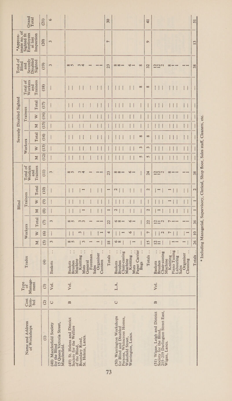        Ts €l 8¢ aa = ca alert ia aati, ass 8€ 4 I I OF Ob (9 of .° SIBIOT, soyes surge yy souey ‘URSIN Iv 6 cE 8 i aa Oi one 8 € ¢ ve C = We CC L ST | °° STRI0OL IoLIed iodeg : suIyoe Wy *J9919S PJOYoye AA O€ L €7 EF cae eral | ame Pale fare a oa €~ if ral ead CC v SI | °° STRIOL SoTeS [erousyH euTqoe WW “pullg 24} jo *Ploysopsoe PI *JO9INS BIIOJSIA USONO CT pullg 94} 1OF uoryedsuy poiysis soourery, | 7eI0L | M | W]TRIOL| M | FW I soourery | TRI0L |] A | W | TeIOL| M | W -xoiddy, | JO [BIOL porysig parqusicl AJorIA0g pug (F