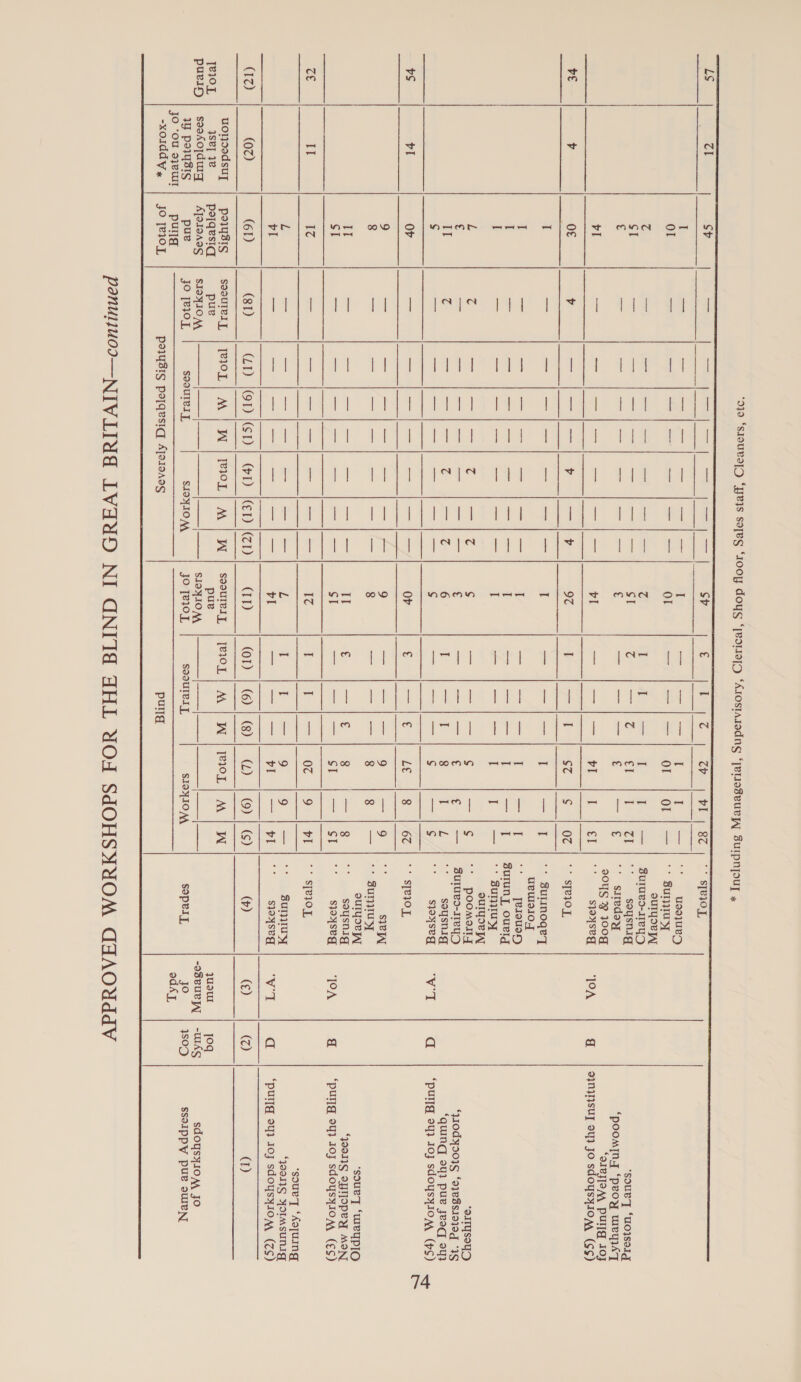   “is | Of | Sh) me ee pee pe ne ie LS : Gt Sv | Sv € I C (44 PI | 82 s[eOL I — == et = ==) I — — | — I I —|' useojuBy Or = =- SF ee a A Or aad ae Or Ol | — | °° Suny ouTyqoe yy Tt i, a sgn ae oe a | t I I = I I — | Suyues-eyD SI — — — | — — —|— SI C6, —|Z €I I TI soysnig ‘souv’y ‘U0jselg € a a ri ges Sa eae € ar ar er € Saat llr ss siredoy ‘poomng ‘peoy weyisT 90US F 100g “QIBJIPM PUIG 105 vI a a abl ae a =a Ale a! aa Rays La! if Ue: es S}O4Se gq ‘TOA @ 9INTSUT OY} Jo sdoysyIoM (¢¢) PE ¥ 0€ ¥ a ipsa ||ccatadl ¥ aaged ia! 97 I Fae a | St ¢ O@ | °° S[eI0L I = a allies i S| if a Ph it == aha * Sulnogey uews1o, I <4 = ae (|e ae Be ere I rm ae ae I rangi haa! [ersue if a = Shee a eae || ecooe I ra a ares I un suruny, ourlg I = oe a aa —= are Wea it = Slee I I — | °° Suni sUIyOe YI L t = aah a c soa 4 S =i To the S = aS PooMmoITT “orTYseyD € — — —|— — —|— € — —|— € € -— Sulues-1eyy *yIOdYI01S ‘e}e3s10I0g 4S IT c = Seog ae c rome tc 6 I aren 5 8 I L soysnig ‘quingd 94} pue jeoq] oy} SI sae = alto se aera | aes ¢ a Pa (Seas Ss Sales S}ORSeA oy al da “Pulld 94} Ioj sdoysyxIOM (pS) vs val Ov a = ee (eos a ai ae OV c ame LE 8 6] ~~ STEIOL 9 an aol ale aa aw || es 9 a Sopra 9 eae ae syeT 8 = ae Sas = || Re 8 = am || aol 8 8 — | °° Bun ourIyoReyy ‘souvy ‘weypIo Ii ime = a lear ee aa | ors IT : Se te 8 campy (Ks) soysnig *yOONS OPNOPeYy MON, ST Sane as Soa ts = aes |e ST = as SI See eSie SyOSeY JOA a “Pullg 94} 1oJ sdoysyxI0A, (€¢) ce IT 4 = are oe | See aaa ae ae 17 if if ear 0c 2 PE) SRIOE a a | | ee ee eee eee ‘souvy ‘AoyuIng L ag ra ogee | ae = ae cea ib I I aa 9 9 oa Sulu “yoollg YOIMsunig vI ae ag rap haga see ae =e La! =i al vt a RUC SJOSe Wd a “pullg ey) 10y sdoysyxs0M (ZS) (17) (02) (61) (81) (LI) JOD sD | GD (ed |) (ID) on) |@|@| @ |@)@ (py) (€) (2) (1) uonoedsuy PeiysIs soourely | TeIOL | M | W | eIOL|] M | WY] seourery, | 1230L | MM | W | IIOL| M | W Te10L ySe] 12 poqrsiq puy pue qusul joq puvin | ssoAojdurq | AjetoAsg | SIOyIOM —-|—— | ——__|—_ |_| s10 104 a | | -o3euvy | -WIAS sdoysyIOAA JO IW persis pue jo [e10OL Sooulely, SIOYIO A jo [210 SOOUIVIT, SIOYIOA sopell jo yso_D SscoIppy pue owen jo ‘ou 9}yeulT pug edAT, -xolddy JO [RIOL P2YSIS peqesiq Aje1oAeg pulg