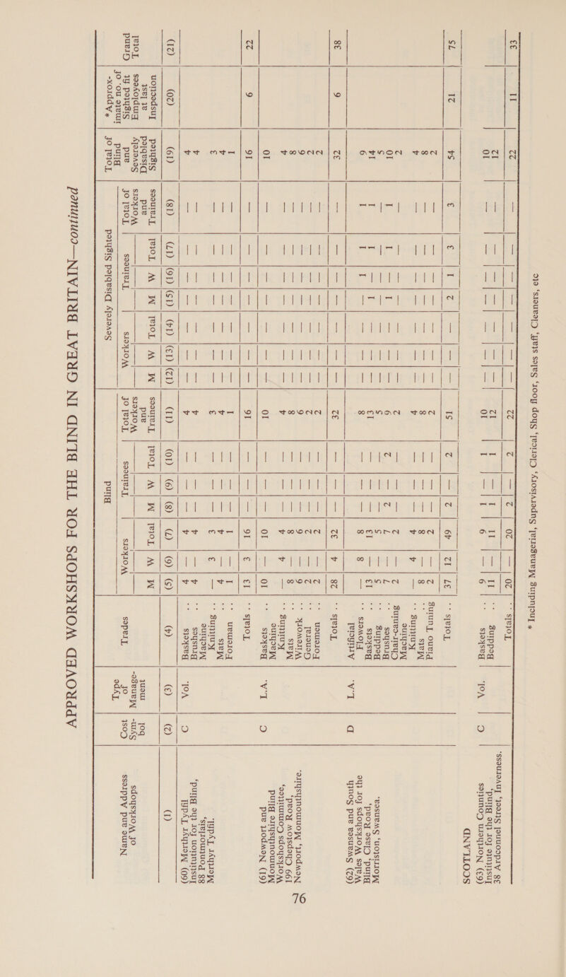  9390 ‘sIouvaID ‘YRIs sales ‘1004 doysg ‘Teo1a[D *AIOSIAIOMNS ‘feroseuvy] Surpnyouy , ** SHe0 7    BuIppog sjoyseg  ‘TOA 1S) 1Z 4 on on — N | | | _ a) N | N loa) vr N =~ > Loe) * s[ej0L, CG SulUn]y, ouvig 8 = SyeI — | 0* Bunty sulyse yy z Suruvs-11eyD L a soysnig ¢ € atl III ey a SuIppog T oe SJOISe _ — | °° sremoyy Teryniy “* syeqoy, Atnon TON A | een 0 i ial i aa | da Z Lecs) cacn Cove Z ; [e1susyH 9 * SIOMOITA gen: sie — | *¢ Bun ouryoe yy sjoyseg TOWOAN Pee Pabgbak sets pat ali leg o a) | | | | | | | oO = | | | oO wt | o —) a | 2) \o ‘© — | | | | | | | \o _ | | | \o a) foe) on _ * sje10_L I + uvWeIOy v . ad — | °° 8uniy ouTyoR | soysnig sjoyseg (07) (81) uordedsuy Ssooulel yse] 1e pure ssoA0 [dug SIOFIOAA IU peiysis JO [210 L jo ‘OU 978 -xolddy, Bie Vani ie I | lt | ‘att Ll TROL | MA | W]TR0L] AM | WY] seeurery | TRI0L | M | W pue SIOYIO A, JO [e1OL PeiqsIsg Pslqesiq, A[2I3A9$ pue pug JO [RIOL yuoUl toq -oseury] | -WAS SOPeL], : Aer ysOD  SOOUIeL], SIOYIO A Paysig poyqesiqy AJar1eAeg  SOOUIeL], pula ponuyju0oo—NIV LIA LVAYO NI GNIT&amp;@ AHL YWOd SCHOHSMUOM AHAOUddV  QNWTLOOS BOSUBMS ‘UOJSLIIOJT “‘peoy sse[D ‘pug 94} IO] sdOYSyIOAA SOTVAA YINOS pues vesuBMS (79) ‘oITGsSyINouMUOPY *WIOdMONT “‘peoy Moysdeyo 66] “Q9}]TUIUIOD SdoYsyI0O A pullg e1rgsyjnowuopy pue wI0dMON (79) SISPAL JAqUOW SIV[IOUNUOY Bg ‘pullg 9y} OJ uoTNIN}sUT TEPAL IAgUICW (09) (1) SdoYsyIOAA jo SSoIppy pure owRN
