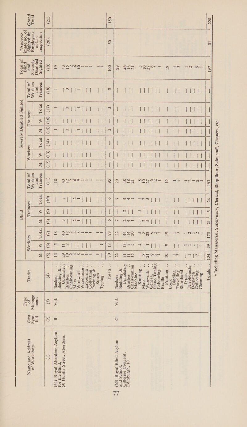  e77 CSTD ee SS 877 Te L6l a cores lpr. Wiser beh saa fea L6l ve e 4 CLI) 6€ | VEE S[B10.L I = Sie af sash pene aa (cla I sia aaa dato hams I T Sis Suruvs[D 4 es eA ree ears i eth irra 4 pean Wcsan | |Pitare- c pa ie * BUNd2eT10D I ane ices aed | ore pa bigt | hecreeg| Serge I Soa | peice eee I I “am yoredsoq G a Sara ll eee eet me | aN | eee a ea 4 a Ba ro c I I s}spuoydsjaL, I 5 SALINE (Ram ca Be ae) Vom if satate| (acer arss it i ae * 4ystdAy, pueyistogs € Soe = ae ale ce a aaa ee € =a eae ae € Tye * SUTPOARTL, i a es Seas ie Tra ara I came Great lagi i aon * SuIpurg JOO 6] sae i aie Mr Fe fee CEPT ear 6] ah) lee ate ater 6! 6 oO] | °° sunung oer I set es => = = a=) |p eee I — —|— I —|]I ‘+ SulmMoqgey] c a SN ea a Eee eh ce “6 — |—]— 6 —I1Z suruny, ouelg 9 = pad ieee toad is eae eo 9 Son al aaa lee: 9 Fg Tereuoy) EC = sa ee A Sa pipes fers (Oa Le S Sa US (Z6 I TC | °° SAOMSITAA Ol $i ae earl eae. Ueure | Al oases Or (4 eae i 8 Fee ot 5 Sve ¢ = ‘icnetes| ccna Geseadio Gaba A Ga asl S I if aie v bo} — | ¢ sum ourIyseyy IZ = a re Sat oa a ea lan iK4 I ENE 0c ¢ cI Suruvs-1ey) , 8T cea a = lel (ae aay re a 8T v alt ie vt € IT soysnig ‘OT “Ysinquipy 8h = ce a a: tig 2 Se a 8h b | |e | be | EL | Te | Atersjoudq Wusos7) S1dseiit 9 SuIppog ‘jooyssg pue 67 a aH Se oie Tae Nie oa ear 67 L amie ee (56 Sal CCl hn SJONSET TOA e) wnyssy pug Tesoy (¢9) OST 0s OOT S g “Tah ae er all Ne $6 9 a ice 68 61 | OL |. °° STRIOL T aa pas id ae cl eal) Sa S| ere I sel lis cator | aan T if aa Suid Ay, I ex “ssid Re ge Sa a ae a I Ta Sec ial| gen I nee So10IS gy supped I ae ra ‘rapt Maar SSE | sel ee I Eee ce eae l saa ies * BuT99T]0D I es as al, eee — eae Ws I — —|— I —I|I °* SulmMo0qeyT I nae — er a eel (a eae ee oe ee I — — | — I —IlT ** 9SNOYOIE AA Ol I I rae. TE = ra 6 I eu 8 Eom es ** BTOMOTEAA 9 =z Sips pra [sa Berle ili 9 4 re v ae Sve] Cd a5 = Ss CRESS = a Zz — — | — Z — |Z sulues-1eqg SI € ¢ —e € —— wks eS 76,|) — — — cl 6, Ot solysnig : ev = = a a ap er ev € smal la? OV IE | 6@ | Atoisjoudn ‘usapioqy “joe APUNH OF ‘+ 9 BuIppog “pullg 94} Oy 61 I I eb aed re (eae 81 — car hl hors 81 S 29 se SJOASeT [OA a winjAsy useprleqy [ehOy (p9) (12) (02) (61) (81) DD OD SD} @D (ED CD (ID) op |@;)/@) @ |@)® (p) (€) (2) (1) uoroedsuy pe1qsis ssoulrvely, | [210 | MA | WI IeIOL!| AM | WY] seourery, | TeIOL | A | W|I TRIOL] M | W 4Se] 12 prqesiq | pur pue qyUOUL joq je10L | seosoldurq AJPI9A0S SIOYION, ——|——_ | |__|] SIOJIOAA —— | — |__| ——_ | -osvuRvyy | -WIAS sdoysyIOAA Jo puring | 1 poewysis pue jO [R10 Soourely, SIOYIOM jo [e10], SOOUIPI SIOYIOM, sopery, jo 4soD SsoIppy pue suleNy jo ‘ou 97eUII pug odd], -xo1ddy x JO [R}OL porysig poyqesiq| Ajeroaog pula ai