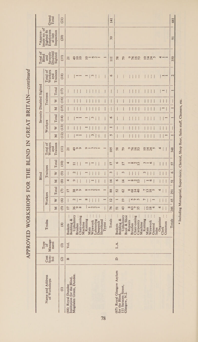      eee S44 16 OSE (4 if =e pill I =F BPE LS 9 Is 16c | Sv | OPC) °° STRIOL I I ea rag | ice tA. Based |g | = = iS by oS kee ueulayey it I I Pee allie! = ae ales (hha ae 3 al ee sire Fe Nc AID + —< a =| == = oi lee b oe — | — t — | JosIuesIOC soles S = a oS pas =r Rage tre S aa Sie |e S I v TersdeQ C = = eel: ae =a a eal ae se £6 9 aace9 81 emilee: YIOMOTTAA ti a a. =a | nec ae loa a La! I == eer eI ecw |r an beet se ot ae = ales: ae os Ol € € a L L — | ** Bunpuy suTyqoe WW €¢ — <= cel Mes i at ae €S €I Some et Ov ¢ se * Atjuediey 9] — me Maat Uae ie ge en 91 z ame a vl | L | 2 | Suyues-rreyD OL = a alae =e ha 9L 8 Seles 89 S £9 soysnig 6 SS 9 rae | Nex as — Sa We 6 I =a 8 all S sieday 20US » 100g ‘TN ‘MOSSPIDH 6L = a meee ae a Sapte 6L LI § FI (oo 61 | eh | Asoysjoqdy *Je911G Usoeles TT] 3 SuIppog “Pull 24) 105 8¢ ae = ele ce ae a ad 8S 9 Teh cs I ies : Syoyseg WT d winjésy MOBseTH Tesoy (19) Ir] Oe IIT 9 = a | Ce 9 I S Sor LI € a! 88 cl | 92 | °° STRIOL I = 7 at aa a sal foe a I — al oe I \! 5 aa 8 4std&amp;y, pueyio0Ys J — = 2 aos a cra aay aa I sy a rs I cre ital! * qoyedsoq c =a cae = ol Mara aa ae 4 is eg ae c Se * SuymnoqeT 9 © = <a aa € man A 3 I = alk c re ra ** YTOMOTTAA I —_ = on (ae — ere I 7 ge hice I ee ae ig syeW Ol I ae hee ere on | E sie 6 I i ie hes eo= * uni suTyoe yy ol T aa 5 ar am I maa oe: 6 a an aes 6 if 8 Suluvs-I1eyD Or I = = ie I ss abe 6 an a lcerd 6 SO soysnig 67 — =oq Sa =e eae 6h IT c 6 8E 4 g¢ | Arsysjoydgq ‘sepunqd ‘UseIn usyepseyy 39 SuIppog “pullg oy} Joy uoNNsuUy IZ = = rage | Ger = S35 aes 17 v Seite, LI == a ee SJOxSe TOA q sepunq [esoy (99) (17) (02) (61) (81) (LI) |9OD sD | @D \(eD (cD (ID) op |@)/@)} @ |@}@® (py) (€) (2) (1) uonsedsuy peiq3is soourely | [eI0E | A | WI! IR0OL! MAM | W] seourery | TeI0OL) M | FW] TIOL| AM! W [810 yse] 12 peqesiq pue pue quoul joq puvin | sosfojdurq | Ajoroaes SIOYIOAA — | | ———__|—__|—_|_ sIoy10 4 | | | -oseuryy | -WiAS sdoysyIoMA jo 1 poiyZis pue jo [ej10], SOOUIVIL, SIOYIOA jo [R10], SOOuIeLL SIOYION soprll jo 4SOD ssolIppy pure owen jo ‘ou o1eUlT pug eddy, -xoiddy, JO [810] P2IqZIS perqesiq A]e10A0g pula