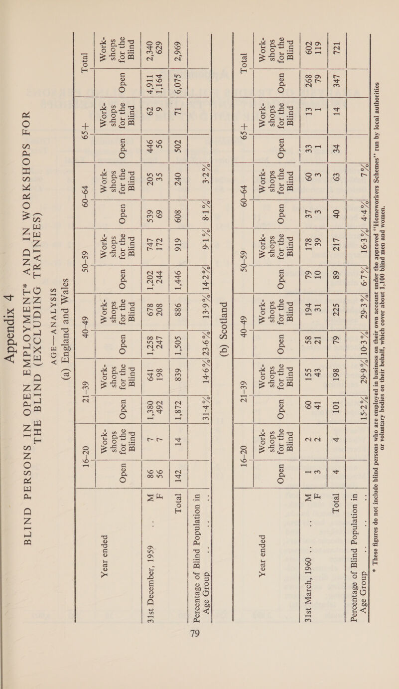 “USTIOM PUB LOM pullq QOT'T Noge IaAOD YOIGA ‘T[eEYyoq ay} UO SeIpog AIev}UNTOA IO SolpIOYNE [BO] Aq UNI , SeMIIYIS S1eHIOMEMIOFT,, peaoirdde oy} JepUN }UN0Ide UO IIey} UO ssouisng Ul pa<ojduls a1 OYA suOsIed pUl[q OpNn[oUl you Op soINSy osoyy, Yo l vv I*E9T |“L9 (AE6T |HEOL|%6-67 [HTS a oe ie dnoip sv Ul uolyendog puljg jo osejUS01Ng     to OV LIc 68 SéC IO v v Te}OL € ¢ 6€ or Te Iv C € A 09 Le SLI 6L v6l 09 (4 T W aa * QO6T “YoreW ISTE pula pula pula : pula 94} IO} | uedO | 94} JOJ | UodO | oy} JOJ | uodO uoedo | 94} I0J | uodo sdoys sdoys sdoys sdoys -YIOAA -JIOM -YIOM -YIOM popuo 18x v9-09 6S—-0S 6v—-0P 6€-Ic 0c-9T STL |LOEL |%IETI“LIPL [ZoP-IE “ dnoig e8y ul Uoneindog pullg jo s8e,Us0I1Ng ea 6967 | SLO°9 TL cOS OVC 809 | 616 Orrl| 988 SOS‘T| 6€8 ZL8°T vl chr | [2I0L 6¢9 vOT'T| 6 9¢ Se 69 cLt vee 80C LVC 861 c6v iL of | at Ore’c | Il6'v| 79 9bV S0¢ 6ES.o, LVL ZOTT| 8L9 8SZT| 9 OsE'l L 98 | W Bi 66] “IOQuIsoeC] ISTE pulld pula pula pula pula pula pula ay} Joy | usdO | oy} JoJ | UsdO | 94) OJ | UddO | 94} JOJ | UOdC | 9Y} IOJ | USdO | 9Y} JOJ | UsdO | SY} IoJ | uodO sdoys sdoys sdoys sdoys sdoys sdoys sdoys -yIOM -JIOM ~JIOM “IOM -yIOM “YIOAA -JIOM popus 1v9X [230.L +$9 v9-09 6S—-0S 6h—-OV 6¢-I¢ 0c-9T “SOIR AA pue puvysuq (v) | SISAIVNV—d0V (SAANIVUL ONIGNIOXA) GNIITA AHL WOH SdOHSNUOM NI AGNV «LNAWNAOTIWNA NAdO NI SNOSUAd AGNITE p xipuoddy 