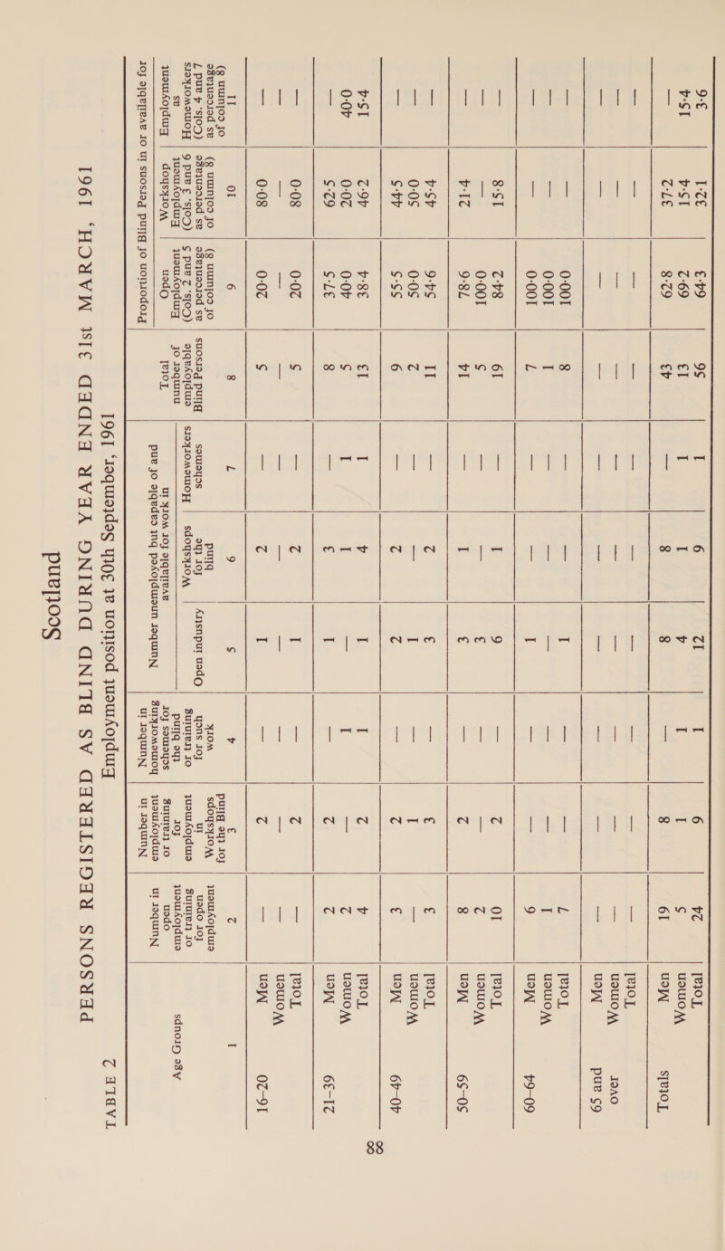 196] ‘Jaquiaidas yipg 18 UOTISOd yuoUAO[dWIY ¢. ATVI. 196T         