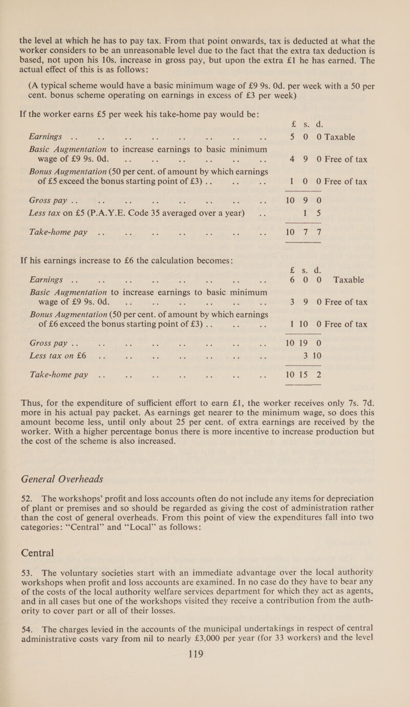 the level at which he has to pay tax. From that point onwards, tax is deducted at what the worker considers to be an unreasonable level due to the fact that the extra tax deduction is based, not upon his 10s. increase in gross pay, but upon the extra £1 he has earned. The actual effect of this is as follows: (A typical scheme would have a basic minimum wage of £9 9s. Od. per week with a 50 per cent. bonus scheme operating on earnings in excess of £3 per week) If the worker earns £5 per week his take-home pay would be: £. Sd. Earnings .. e - ie, we ae ae ae 5 0 O Taxable Basic Augmentation to increase earnings to basic minimum wage of £9 9s. Od. ie re =e se ois = 4 9 O Free of tax Bonus Augmentation (50 per cent. of amount by which earnings of £5 exceed the bonus starting point of £3) .. ak Le 1 O O Free of tax Gross pay .. kia oe A a we 4 AP 10 9 Less tax on £5 (P.A.Y.E. Code 35 averaged over a year) .. ge) Take-home pay .. af Ss as: a: oe ae 1 fon If his earnings increase to £6 the calculation becomes: £.'S«-@, Earnings 6 0 0O- Taxable Basic Augmentation to increase earnings to basic minimum wage of £9 9s. Od. rs, 7a} &amp; ie ot 3 9 O Free of tax Bonus Augmentation (50 per cent. of amount by which earnings of £6 exceed the bonus starting point of £3) .. ae as 110 O Free of tax Gross pay .. hia sas sua es se ce ae 10 19 O LESS: tA% On LO.—% « e ds a sabe eels 4 3 10 Take-home pay .. om a nh ce te oh 10 15 2 —_— Thus, for the expenditure of sufficient effort to earn £1, the worker receives only 7s. 7d. more in his actual pay packet. As earnings get nearer to the minimum wage, so does this amount become less, until only about 25 per cent. of extra earnings are received by the worker. With a higher percentage bonus there is more incentive to increase production but the cost of the scheme is also increased. General Overheads 52. The workshops’ profit and loss accounts often do not include any items for depreciation of plant or premises and so should be regarded as giving the cost of administration rather than the cost of general overheads. From this point of view the expenditures fall into two categories: ““Central’’ and “‘Local’’ as follows: Central 53. The voluntary societies start with an immediate advantage over the local authority workshops when profit and loss accounts are examined. In no case do they have to bear any of the costs of the local authority welfare services department for which they act as agents, and in all cases but one of the workshops visited they receive a contribution from the auth- ority to cover part or all of their losses. 54. The charges levied in the accounts of the municipal undertakings in respect of central administrative costs vary from nil to nearly £3,000 per year (for 33 workers) and the level 1D