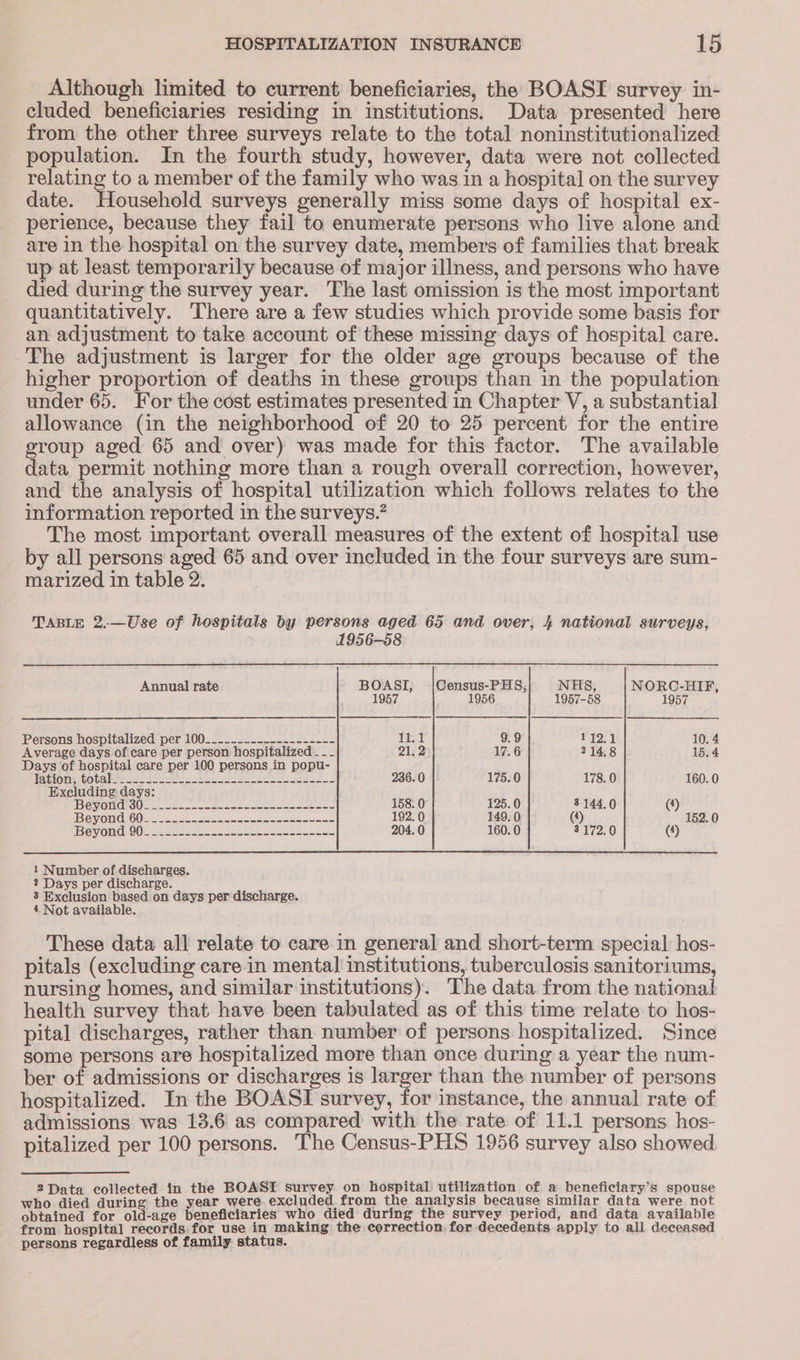 Although limited to current beneficiaries, the BOASI survey in- cluded beneficiaries residing in institutions. Data presented here from the other three surveys relate to the total noninstitutionalized population. In the fourth study, however, data were not collected ae a member of the family who was in a hospital on the survey date. Household surveys generally miss some days of hospital ex- perience, because they fail to enumerate persons who live alone and are in the hospital on the survey date, members of families that break up at least temporarily because of major illness, and persons who have died during the survey year. The last omission is the most important quantitatively. There are a few studies which provide some basis for an adjustment to take account of these missing days of hospital care. The adjustment is larger for the older age groups because of the higher proportion of deaths in these groups than in the population under 65. For the cost estimates presented in Chapter V, a substantial allowance (in the neighborhood of 20 to 25 percent for the entire group aged 65 and over) was made for this factor. The available data permit nothing more than a rough overall correction, however, and the analysis of hospital utilization which follows relates to the information reported in the surveys.? The most important overall measures of the extent of hospital use by all persons aged 65 and over included in the four surveys are sum- marized in table 2. TABLE 2.—Use of hospitals by persons aged 65 and over, 4 national surveys, 1956-58 Annual rate BOASI, |Census-PHS, NHS, NORC-HIF, 1957 1956 1957-58 1957 Persons hospitalized per 100__--.-.------------- 11.1 9.9 112.1 10. 4 Average days of care per person hospitalized - - - 21,2 17.6 214,8 15.4 Days of hospital care per 100 persons in popu- Ptbionr coterie ns doe Akh Sek Sole | 236. 0 175.0 178.0 160.0 Excluding days: IBCVONGdS0 =. Joes 5 a cee eee 158. 0 125.0 3144.0 (4) RevonG. 606s ote ee ee ce suen. 192.0 149. 0 (4) 152. 0 Bev ONG 00. Sera se ese 204. 0 160. 0 3172.0 (4)  1 Number of diseharges. 2 Days per discharge. 3 Exclusion based on days per discharge. 4 Not available. These data all relate to care in general and short-term special hos- pitals (excluding care in mental institutions, tuberculosis sanitoriums, nursing homes, and similar institutions). The data from the national health survey that have been tabulated as of this time relate to hos- pital discharges, rather than number of persons hospitalized. Since some persons are hospitalized more than once during a year the num- ber of admissions or discharges is nae than the number of persons hospitalized. In the BOASI survey, for instance, the annual rate of admissions was 13.6 as compared with the rate of 11.1 persons. hos- pitalized per 100 persons. The Census-PHS 1956 survey also showed 2 Data collected in the BOASE survey on hospital utilization of a beneficiary’s spouse who died during the year were excluded from the analysis because similar data were not obtained for old-age beneficiaries who died during the survey period, and data available from hospital records.for use in making the correction. for decedents apply to all deceased persons regardless of family: status.