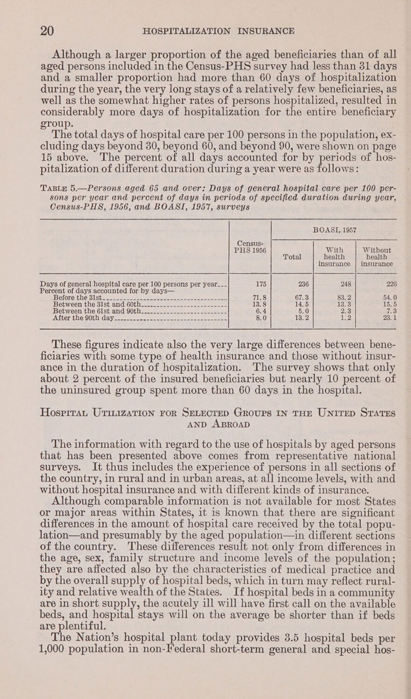 Although a larger proportion of the aged beneficiaries than of all aged persons included in the Census-PHS survey had less than 31 days and a smaller proportion had more than 60 days of hospitalization during the year, the very long stays of a relatively few beneficiaries, as well as the somewhat higher rates of persons hospitalized, resulted in considerably more days of hospitalization for the entire beneficiary group. The total days of hospital care per 100 persons in the population, ex- cluding days beyond 80, beyond 60, and beyond 90, were shown on page 15 above. The percent of all days accounted for by periods of hos- pitalization of different duration during a year were as follows: TABLE 5.—Persons aged 65 and over: Days of general hospital care per 100 per- sons per year and percent of days in periods of specified duration during year, Census-PHS, 1956, and BOASI, 1957, surveys BOASI, 1957 Census- PHS 1956 With Without Total health health insurance | insurance Days of general hospital care per 100 persons per year--- 175 236 248 226 Percent of days accounted for by days— AB ClOreuL HGS LSt eee eeee eee ee es Soa ee iil 13. These figures indicate also the very large differences between bene- ficiaries with some type of health insurance and those without insur- ance in the duration of hospitalization. The survey shows that only about 2 percent of the insured beneficiaries but nearly 10 percent of the uninsured group spent more than 60 days in the hospital. Hosprrau UriizaTION FoR SELECTED GROUPS IN THE UNITED STATES AND ABROAD The information with regard to the use of hospitals by aged persons that has been presented above comes from representative national surveys. It thus includes the experience of persons in all sections of the country, in rural and in urban areas, at all income levels, with and without hospital insurance and with different kinds of insurance. Although comparable information is not available for most States or major areas within States, it is known that there are significant differences in the amount of hospital care received by the total popu- lation—and presumably by the aged population—in different sections of the country. These differences result not only from differences in the age, sex, family structure and income levels of the population; they are affected also by the characteristics of medical practice and by the overall supply of hospital beds, which in turn may reflect rural- ity and relative wealth of the States. If hospital beds in a community are in short supply, the acutely ill will have first call on the available beds, and aia stays will on the average be shorter than if beds are plentiful. The Nation’s hospital plant today provides 3.5 hospital beds per 1,000 population in non-Federal short-term general and special hos-