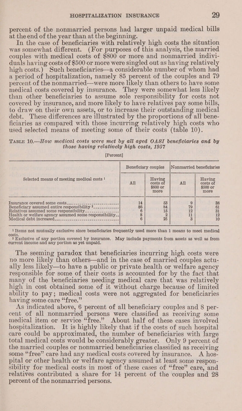 percent of the nonmarried persons had larger unpaid medical bills at the end of the year than at the beginning. In the case of beneficiaries with relatively high costs the situation was somewhat different. (For purposes of this analysis, the married couples with medical costs of $800 or more and nonmarried indivi- duals having costs of $500 or more were singled out as having relatively high costs.) Such beneficiaries—a considerable number of whom had a period of hospitalization, namely 85 percent of the couples and 79 percent of the nonmarried—were more likely than others to have some medical costs covered by insurance. They were somewhat less likely than other beneficiaries to assume sole responsibility for costs not covered by insurance, and more likely to have relatives pay some bills, to draw on their own assets, or to increase their outstanding medical debt. These differences are illustrated by the proportions of all bene- ficiaries as compared with those incurring relatively high costs who used selected means of meeting some of their costs (table 10). TABLE 10.—How medical costs were met by all aged OAST beneficiaries and by those having relatively high costs, 1957 ; [Percent] Beneficiary couples |Nonmarried beneficiaries Selected means of meeting medical costs ! Having Having All costs of All costs of $800 or $500 or more more Insurance covered some costS__....___.--__-_-.---_.---- 14 53 9 38 Beneficiary assumed entire responsibility ?._._...._.--- 86 84 79 61 Relatives assumed some responsibility. ........_____-_- 6 16 12 31 Health or welfare agency assumed some responsibility .. 8 2 ll 12 Wiedicalidebtanereased sac2 Sates sesh ee 2d Ze 6 25 3 10 1Ttems not mutually exclusive since beneficiaries frequently used more than 1 means to meet medical costs. 2 Exclusive of any portion covered by insurance. May include payments from assets as well as from current income and any portion as yet unpaid. The seeming paradox that beneficiaries incurring high costs were no more likely na others—and in the case of married couples actu- ally less ikely—to have a public or private health or welfare agency responsible for some of their costs is accounted for by the fact that many of the beneficiaries needing medical care that was relatively high in cost obtained some of it without charge because of limited ability to pay; medical costs were not aggregated for beneficiaries having some care “free.” As indicated above, 6 percent of all beneficiary couples and 8 per- cent of all nonmarried persons were classified as receiving some medical item or service “free.” About half of these cases involved hospitalization. It is highly likely that if the costs of such hospital care could be approximated, the number of beneficiaries with large total medical costs would be considerably greater. Only 9 percent of the married couples or nonmarried beneficiaries classified as receiving some “free” care had any medical costs covered by insurance. A hos- pital or other health or welfare agency assumed at least some respon- sibility for medical costs in most of these cases of “free” care, and relatives contributed a share for 14 percent of the couples and 28 percent of the nonmarried persons.