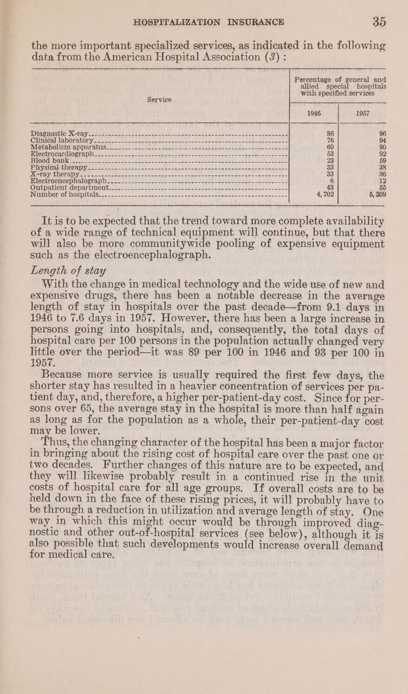 the more important specialized services, as indicated in the following data from the American Hospital Association (2) : Percentage of general and allied special hospitals with specified services Service 1946 1957 IDI Se BOSTICG Ray aare tise a eae eke tet ee ee see Seed 86 96 CiimicaliabonratOnyees sees = sete se naan Se ee ee ee ee linn re Oe 76 94 Métabolism apparatus.....-......----.Js..-2- MERLE ATS: Ge tres ean peer <2 Meee ea 69 90 WISGtROCARGOeralni a. ewe ea eee st ee tn ee eae ee ee 53 92 BlOodtpanit: 257). Santee hs he ee he ee eet a ge ee 23 59 Paeysicalebinera pyps ee sos ce ot a ee Bee eR ee eS, 33 38 PREHAV UN ON A Veen eee en eee een ee ee ce oe eae Sater mae tee 33 36 Miectocncepnalograph 222. 2. foe Sites 8 eee earl yen des es ose 6 12 Outpatientidepartmentiee. 22 se coc ees. 3 ee ee ee eet Sasa ee Ses 43 55 Nine DOI ONO MiOA Sees 22280 22 cre bus wnat a ection naa eenieeaencaccsceaaeen ces 4, 702 5, 309 It is to be expected that the trend toward more complete availability of a wide range of technical equipment will continue, but that there will also be more communitywide pooling of expensive equipment such as the electroencephalograph. Length of stay With the change in medical technology and the wide use of new and expensive drugs, there has been a notable decrease in the average length of stay in hospitals over the past decade—from 9.1 days in 1946 to 7.6 days in 1957. However, there has been a large increase in persons going into hospitals, and, consequently, the total days of hospital care per 100 persons in the population actually changed very ee over the period—it was 89 per 100 in 1946 and 93 per 100 in 1957. Because more service is usually required the first few days, the shorter stay has resulted in a heavier concentration of services per pa- tient day, and, therefore, a higher per-patient-day cost. Since for per- sons over 65, the average stay in the hospital is more than half again 2s long as for the population as a whole, their per-patient-day cost may be lower. , Thus, the changing character of the hospital has been a major factor in bringing about the rising cost of hospital care over the past one or two decades. Further changes of this nature are to be expected, and they will likewise probably result in a continued rise in the unit costs of hospital care for all age groups. If overall costs are to be held down in the face of these rising prices, it will probably have to be through a reduction in utilization and average length of stay. One way in which this might occur would be through improved diag- nostic and other out-of-hospital services (see below), although it is also possible that such developments would increase overall demand for medical care.