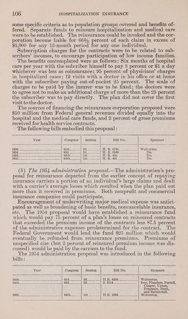 some specific criteria as to population groups covered and benefits of- fered. Separate funds to remsure hospitalization and medical care were to be established. The reinsurance could be invoked and the cor- oration become liable for 6624 percent of each claim in excess of $1,000 for any 12-month period for any one individual. Subscription charges for the contracts were to be related to sub- scribers’ incomes, to encourage participation of low income families. The benefits contemplated were as follows: Six months of hospital care per year with the subcriber himself to pay 5 percent or $1 a day whichever was less as coinsurance; 95 percent of physicians’ charges in hospitalized cases; 12 visits with a doctor in his office or at home with the subscriber paying out-of-pocket 25 percent. The scale of charges to be paid by the insurer was to be fixed; the doctors were to agree not to make an additional charge of more than the 25 percent the subscriber was to pay directly. The plan did not cover the first visit to the doctor. The sources of financing the reinsurance corporation proposed were $50 million from Federal general revenues divided equally into the hospital and the medical care funds, and 2 percent of gross premiums received for health service contracts. The following bills embodied this proposal : Year Congress Session Bill No. Sponsors 1950 SS aee ees cee nee rn eee UR. sees Dd Ree HES RS (40 Soe eee ese Wolverton. LOS 4a ee era Soa eae ee rete | Sc) CL Sees 203-0 eS GSU Sei? 3: me sh ee Sem Do. [OSs ae or S eres ee Ss 84¢h-22- =. LSte cheats FR 40022222 gtegie ce Do. JOSS RES Ae oe SERA Raker ss S4thlseaes ASUR Soe 2 a seer 40 I. REG aes Se Do. -(b) The 1954 administration proposal.—The administration’s pro- posal for reinsurance departed from the earlier concept of repaying insurance carriers a portion of an individual’s large claims and dealt with a carrier’s average losses which resulted when the plan paid out more than it received in premiums. Both nonprofit and commercial imsurance companies could participate. Encouragement of underwriting major medical expense was antici- pated as well as broadening of basic benefits, noncancelable insurance, etc. The 1954 proposal would have established a reinsurance fund which would pay 75 percent of a plan’s losses on reinsured contracts that exceeded the premium income of the contracts less 87.5 percent of the administrative expenses predetermined for the contract. The Federal Government would lend the fund $25 million which would eventually be refunded from reinsurance premiums. Premiums of unspecified size (but 2 percent of reinsured premium income was dis- cussed) would be paid by the carriers to the fund. The 1954 administration proposal was introduced in the following bills: Year Congress Session Bill No. Sponsors 1064226 sabes hee Se SS ee Sidaaraete 202s eee - 16 Ds como e ae eee a Wolverton. 1064s. 9.45 ee ee wion eee Joho Soda esos 20 2 Nae. Socligie2se. Ives, Flanders, Purtell, Cooper, Upton, Ferguson, Bush, and Saltonstall. LOD bees ee serene ee ee ete aera SAU eeeeeee TS tee ee HR 20O0 Leet eee Wolverton. ne