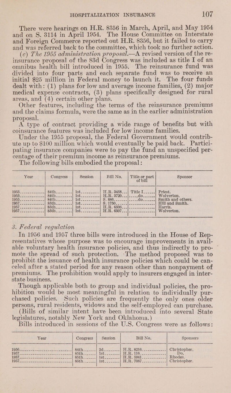 There were hearings on H.R. 8356 in March, April, and May 1954 and on S. 8114 in April 1954. The House Committee on Interstate and Foreign Commerce reported out H.R. 8356, but it failed to carry and was referred back to the committee, which took no further action. (c) The 1955 administration proposal.—A revised version of the re- insurance proposal of the 88d Congress was included as title I of an omnibus health bill introduced in 1955. The reinsurance fund was divided into four parts and each separate fund was to receive an initial $25 million in Federal money to launch it. ‘The four funds dealt with: (1) plans for low and average income families, (2) major medical expense contracts, (8) plans specifically designed for rural areas, and (4) certain other plans. Other features, including the terms of the reinsurance premiums and the claims formula, were the same as in the earlier administration proposal. A type of contract providing a wide range of benefits but with coinsurance features was included for low income families. _ Under the 1955 proposal, the Federal Government would contrib- ute up to $100 million which would eventually be paid back. Partici- pating insurance companies were to pay the fund an unspecified per- centage of their premium income as reinsurance premiums. The following bills embodied the proposal: Year Congress Session Bill No. Title or part Sponsor OSD ER eee on tee? SAthees ees liste. Sse A Rii3468_22) Pitle I. 222. Priest. 195 Settee Sa ce SAG Soe 2h ae eee EAR 3720-225. ee dossee Wolverton. MOD Gere. ee S4thso2 2 Stee emer ea SHS865s. e02c joes doe = Smith and others. Si see tee est SHG po es 1st sas SPI 750i ete ae eee ee re Hill and Smith. SON 57. eae eee Sotho ee [Stoel ae ES GOOG ee ee ee ee Harris. 1 YS (ae ee tee Sot: sees Ist S25 ics HR G50 tesa bes ees oe Wolverton. 3. Federal regulation In 1956 and 1957 three bills were introduced in the House of Rep- resentatives whose purpose was to encourage improvements in avail- able voluntary health insurance policies, and thus indirectly to pro- mote the spread of such protection. ‘The method proposed was to prohibit the issuance of health insurance policies which could be can- celed after a stated period for any reason other than nonpayment of premiums. The prohibition would apply to insurers engaged in inter- state business. Though applicable both to group and individual policies, the pro- hibition would be most meaningful in relation to individually pur- chased policies. Such policies are frequently the only ones older persons, rural residents, widows and the self-employed can purchase. (Bills of similar intent have been introduced into several State legislatures, notably New York and Oklahoma.) Bills introduced in sessions of the U.S. Congress were as follows: Year Congress Session Bill No. Sponsors OSG eee rs See Saieee eS Pe 3 SAtiia te eel OG ae Lee IRS OG eas ees Kore Christopher, HE (ee aie ee ese Ft AYE baat ee Si plato ser Sia eee ap nla Giga ese eerie Do. NOGIAS Ce ieee Bee TER a Sees oe Shia eee. ASCSLESS 2 OA ER COA Soe 2 ede 2 Rhodes. OE ES SORE iy 85th...____ i awe TR W087i eee Christopher.