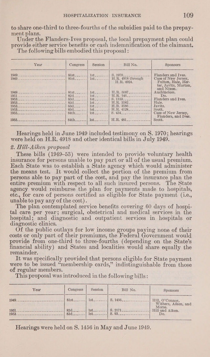 to share one-third to three-fourths of the subsidies paid to the prepay- ment plans. Under the Flanders-Ives proposal, the local prepayment plan could provide either service benefits or cash indemnification of the claimant. The following bills embodied this proposal : Year Congress Session Bill No. Sponsors ICG a ee, ee eee en eS re Sistesc see US tis eSee oe Sel OO esas wes see Flanders and Ives. GEO) Se eee ee RES oe &gt; eaariiae Silsteascere She eer en H.R. 4918 through Case of New Jersey, H.R. 4924. Fulton, Hale, Her- ter, Javits, Morton, and Nixon. Od Gl eanen aoe fe, Se eee eS Sistemas IES Sees ER eb UC cee es 5 tens = Auchincloss. Oi Reenter me eee ee ee COAG en eae es SG raee= ane ETERS Se3 ae Se Do. RO Gwe aay oie eS A Be ee SS deseo ee Saas Sean Sea eee ety cen oe Cee ee Flanders and Ives. NG oie oe SE a See S3qie 2a ae SGer eres TB Ral Beats oh AR = eae a cy Hale. TONGS Ss eae ae, SR CO ee ib ot i tl? sc (0 aes eae NEST pee tee ee VOR OOOO sees aaa oo eee Javits NO Sree Beye he tw ss 880s net ®. US Gite foes SETHE, AGN So o8 ees Sos et Scott. OSD eee eee ce we we SAthese tes iste ees ers Gee, Soke Soe ae Case of New Jersey, Flanders, and Ives. TE) SE SS oe eee ee eae a SA pees eee IStesoteos : TENE Aileen een aac Scott. Hearings held in June 1949 included testimony on S. 1970; hearings were held on H.R. 4918 and other identical bills in July 1949. 2. Hill-Atken proposal These bills (1949-53) were intended to provide voluntary health insurance for persons unable to pay part or all of the usual premium. Each State was to establish a State agency which would administer the means test. It would collect the portion of the premium from persons able to pay part of the cost, and pay the insurance plan the entire premium with respect to all such insured persons. The State agency would reimburse the plan for payments made to hospitals, etc., for care of persons certified as eligible for State payment (i.e., unable to pay any of the cost). : The plan contemplated service benefits covering 60 days of hospi- tal care per year; surgical, obstetrical and medical services in the hospital; and diagnostic and outpatient services in hospitals or diagnostic clinics. Of the public outlays for low income groups paying none of their costs or only part of their premiums, the Federal Government would provide from one-third to three-fourths (depending on the State’s financial ability) and States and localities would share equally the remainder. It was specifically provided that persons eligible for State payment were to be issued “membership cards,” indistinguishable from those of regular members. This proposal was introduced in the following bills:  Year Congress Session Bill No. Sponsors A O4 Gees es ee oe ns oa Sista 22--&lt;- [Stes &lt;2. Ok eae ee ected ee Hill, O’Connor, Withers, Aiken, and Morse. 1Q5i Bee es eee eS ya ee) BA S2d sees. ae Shes 33528 Sao ae tees bees OLE Hill and Aiken. NOG ae seo poe ea BS 6c) ae LIS pene SHC S emcee nego earcgts ae | Do. Hearings were held on S. 1456 in May and June 1949.