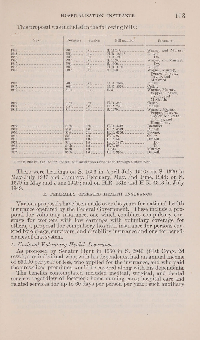 This proposal was included in the following bills:    e Year Congress Session Bill number Sponsors MOAR es Ser ee ays 28, nines CoA 8 ae ie Isteeeere. SerOie te eee ee ee Wagner and Murray. GAS Ee eeene rs Sey PSs 2 ee: 2) (Sbaes TS ieey eet FR 286 See es i Dingell. IAS. Sa ee Martie: Sane ae eee AS eae TSU sek eee AMEN ae OW cer ae Rte Do. QAR tebe sce = Rees oe) Se (OU ee liStieee ae e GUC HOS rete ght Be iE Wagener and Murray. VGH ayo a ee ee ie ee a ee oul ee 1S) eee I Re S1G0Gs eee ee ee. Do, WO AG} ou see en aa Za i leanne Wb. oes StS ence NEES Arle sere 2 Serer Dingell. NGA ines ae PEO 5, Se 12. ee eee SO peewee GliSheets Seu Sra Soe mae reve Waener, Murray, Pepper, Chavez, Taylor, and McGrata. TUE pn llc ol i eg SO Gh sae liste Pane CR ia pa ees ee te os ee Dingell. QA eet ae ees eae ers meth oe) Sth hee TIS ees, Meee ic Ge Byers OY Ae Deca ee ee Celler. C40). 2 ae a Oe eee BUST He act oe ES ameter Ons a eek Skee eho! Wagner, Murray, Pepper, Chavez, Taylor, and McGrath. NQAO Be Bie aes Sri h ys eee cet tats &amp; Siistierstes distal packs HR a4 ia seein Celler. OMG MeeiRegr Nir ne a pre ees SISter SG as eee ER Oars ee ee ee tae Dingell. GAO memseaeee as lk PE SP ey ot Ty ES SUSt ate oe Sts ee te SLO TOLee ES Oe SPT Wagner, Murray, Pepper, Chavez, Taylor, McGrath, Thomas, and Humphrey. GAGES a at A OLE ye. SIRT T Ce ae StStee sate Stew se. 2 ERAS IDE cease ert ce Biemiller. OA Oe ae ce Me ple ease StiStasee es SG sees 28 TAPER ABUSE ae eee. Ae as Dingell WO DQMs. ese Pee 5 bs Be ae Sista sees Doe A ess £ BLUR 67663 sees oak Bosone IQ iL a eg IE ee BEN RP SOG eee ns Shick aera DAR Ua ice ee oes Celler GORA PAE Need We gr eR! SO Gene i Istivnd cone ER RS 54 ats aa ae ee Dingell UC He Se ir ee ee ee ee eee SS iitee eae Spee waco Rl See). ee ae Se 0. NOS be eeawe te Deke Rae fe eed Saher 8 Ista ees a ERR Ob. cee Paes ore Do. ON = SORE” So eae Sees Se Sothe = ee She sorte Sete a a ee eee Murray. NG Geen eee Me SR NE ORT ka Sotiee ee [Stez2nz sas HAR 764 ee ee Dingell. 1 These 1943 bills called for Federal administration rather than through a State plan. There were hearings on 8. 1606 in April-July 1946; on S. 1820 in May-July 1947 and January, February, May, and June, 1948; on 8S. 1679 in May and June 1949; and on H.R. 4812 and H.R. 4313 in July 1949. : E. FEDERALLY OPERATED HEALTH INSURANCE Various proposals have been made over the years for national health insurance operated by the Federal Government. These include a pro- posal for voluntary insurance, one which combines compulsory cov- erage for workers with low earnings with voluntary coverage for others, a proposal for compulsory hospital insurance for persons cov- ered by old-age, survivors, and disability insurance and one for benefi- ciaries of that system. 1. National Voluntary Health Insurance As proposed by Senator Hunt in 1950 in S. 2940 (81st Cong. 2d sess.), any individual who, with his dependents, had an annual income of $5,000 per year or less, who applied for the insurance, and who paid the prescribed premiums would be covered along with his dependents. The benefits contemplated included medical, surgical, and dental services regardless of location; home nursing care; hospital care and related services for up to 60 days per person per year; such auxiliary