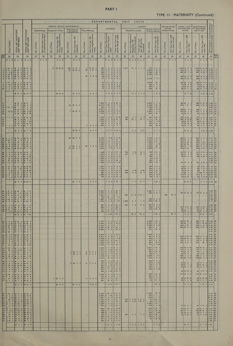 TYPE || MATERNITY (Continued)     DEPARTMENTAL MEDICAL SERVICE DEPARTMENTS UNIT LAUNDRY COST s     BOILER HOUSE POWER, LIGHT | MAINTENANCE                 Gea sc — © ~~ &gt; STEAM HEATIN OF 2 E i Redioth Dinuscatic Xea Pathological | Phy siothera sella Hospital Laundr Gutside Contract PS dS are Me RL z 5 5 5 ‘adiotherapy agn ry Labartisies y PY P Y or Group Service 2= Ey w Ze = = ea s 2 = Cy = © a &lt; sé = £ a o&lt; dT Ua a6 | 38 i 83 8 83 lice = Fl. Bg g S23 » | Zu | 2% 3é a3 5 33 Bo] as 283] 33 a3 3 , |e Fs b b 2 2 ge 3 Ss? ¢ | Se | be 25 &lt;3 &lt; £3 s loo | £(2y8lstol = : S| 2 | 2/32 Zu Zu mie a ae as 3 =3 e |/$8-|F53| 5 a6 as S a3 | E&gt; 5 ao ago of o$ of o$ . s- =) ssul&gt;es 2 oe $2 2 of | wa o &lt;r &lt;i ae Oe Ys oe a= = 6 rr) o@.s 573 m-) O% OG Z-) ea Ss e ru ku 3 2+ =e 223 5o| 29 » |f£o2)/ e555 ; ty 25 . 23 ES =&lt; c c c c 2 oe ° 2° = &amp; 7 a as} 2S Ss 35 ae =e 2F/F°8 2 |525/f Ss] 2 52 53 2 533 |&lt;e         e mR  2 2 = = = = o z 6 8 z z En 92 10 10 . 1 2 3 4 5 6 7 8 9 10 EO BE W 12 13 14 15 6 764 7 189 18 19 20 21      22 2 25 | 48 11 23 1 24 5 25 8 26 2 a7 2 a 2 2 9 704 2» 3 697 30 1 31 5 32 8 33 7 34 35 % 805 7 684 38 39      ~ n w  = -~ aconw on ABWO4D  oom =i —— eK WN NHK HK ee       = = eo ~ — SON @MANF COBWHW H-ONNH FF —~ RB OMWSO  - 13 _~ wnwo RB OMUWEN ee ee) ~ -    -~—— = ~ NMNNOWN OD 2 cna @ ecanun  “= enn NNOoNre one —AwWAnonm —— a @ 2 a ° 20 o &gt; ae ° o an     SJaGiu-n® -ontwo id   weSenas-wn CHANDY = =-NNe-+— H=—WN N]HNNKHN NNHKHAN al —~ = NNN SO CONF WON CONNAW OB ONUN tt  - - ~ SCMHWUN NNWOANRD BBAROD    Sa cocOaea Onn ony     ARPA SY PANE own oom oe yss232 Sayese ¥vesese saxsnss PERE SERVER PNRRRD wen SEY ELEY HY SaePYSan SPCANNYS BEN sOUN Ssserve2 ezezxsgys2ey     