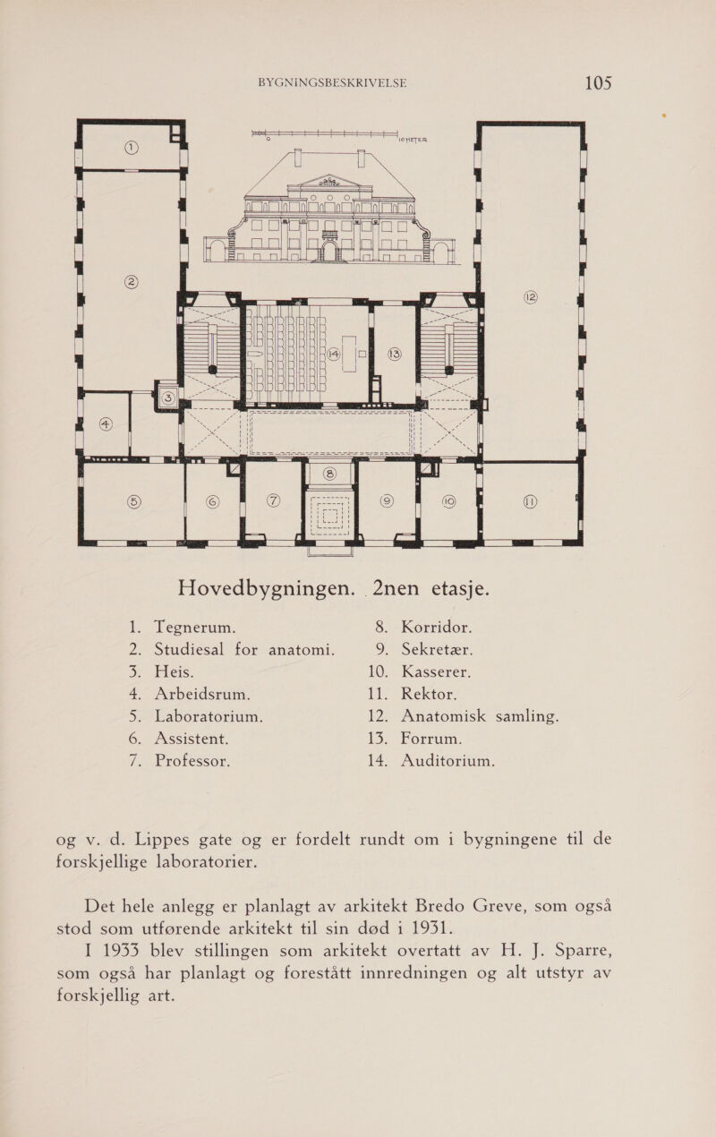                                                                         1. Tegnerum. 2. Studiesal for anatomi. 3. Heis. 4. Arbeidsrum. 5. Laboratorium. 6. Assistent. 7. Professor. Korridor. Sekretær. Kasserer. Rektor. Anatomisk samling. Forrum. Auditorium. forskjellige laboratorier. forskjellig art.